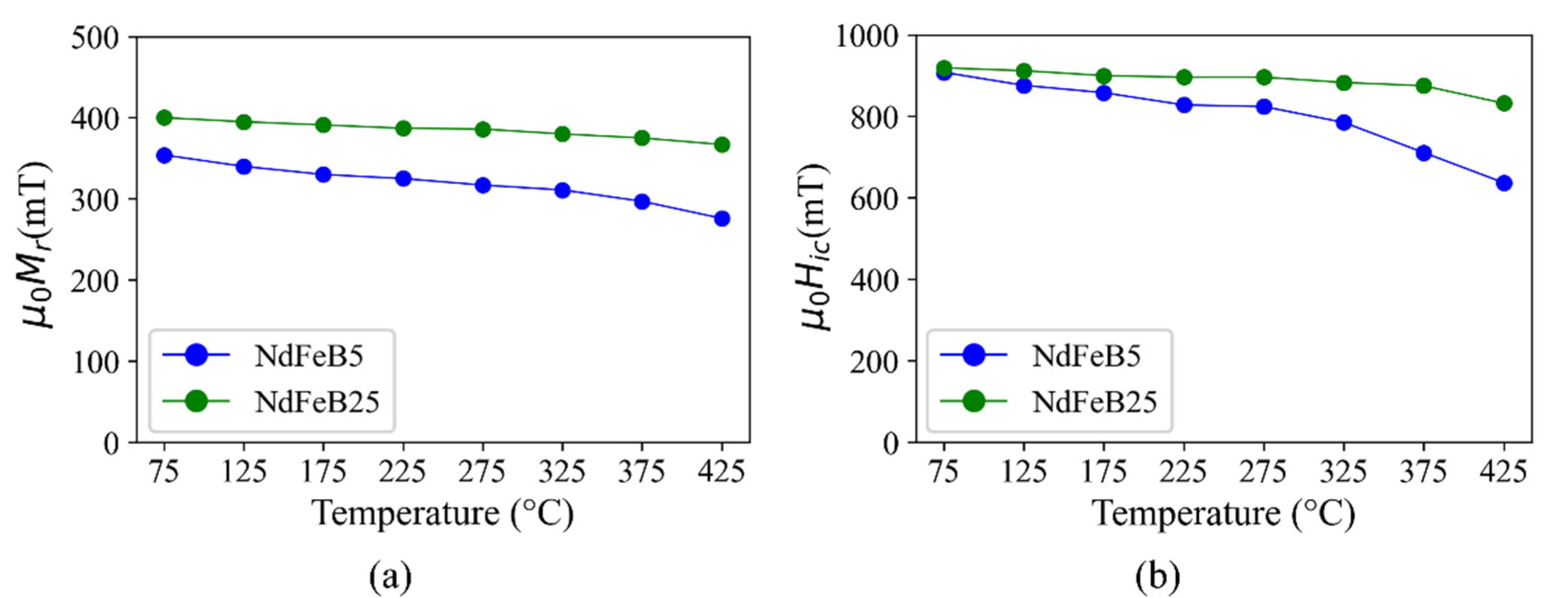 Micromachines 13 00742 g008 550
