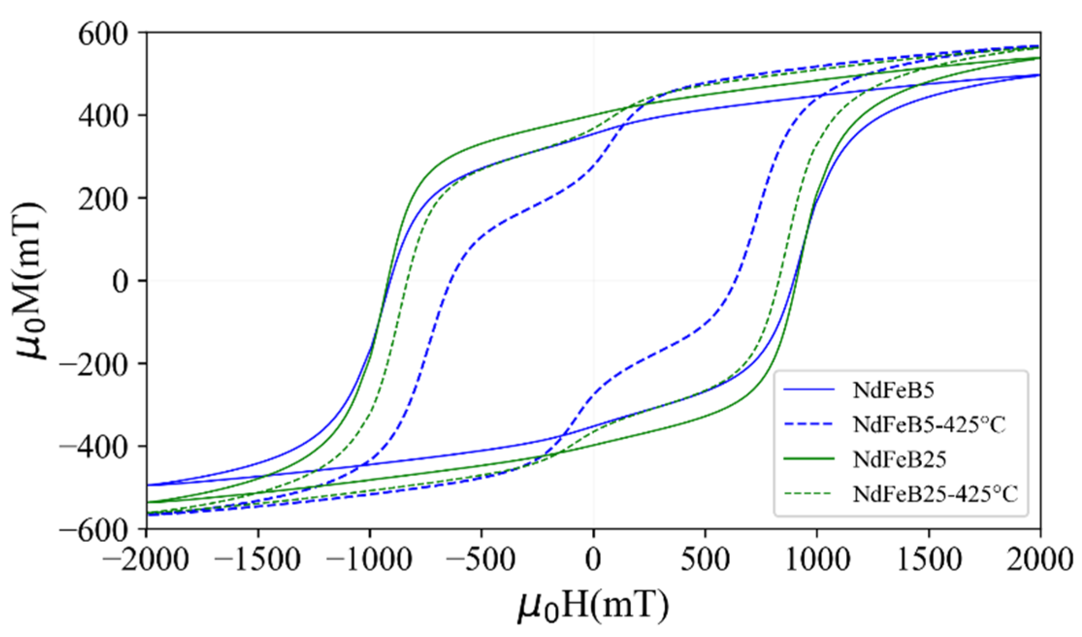 Micromachines 13 00742 g009 550