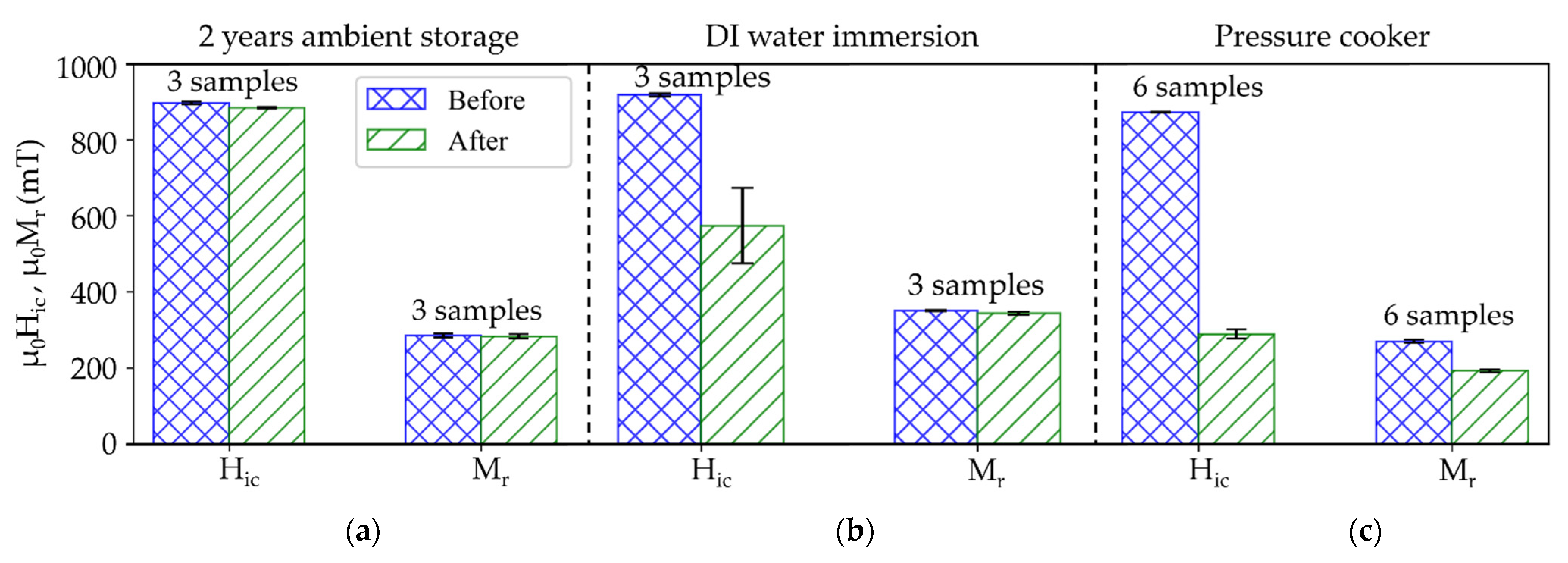 Micromachines 13 00742 g011 550