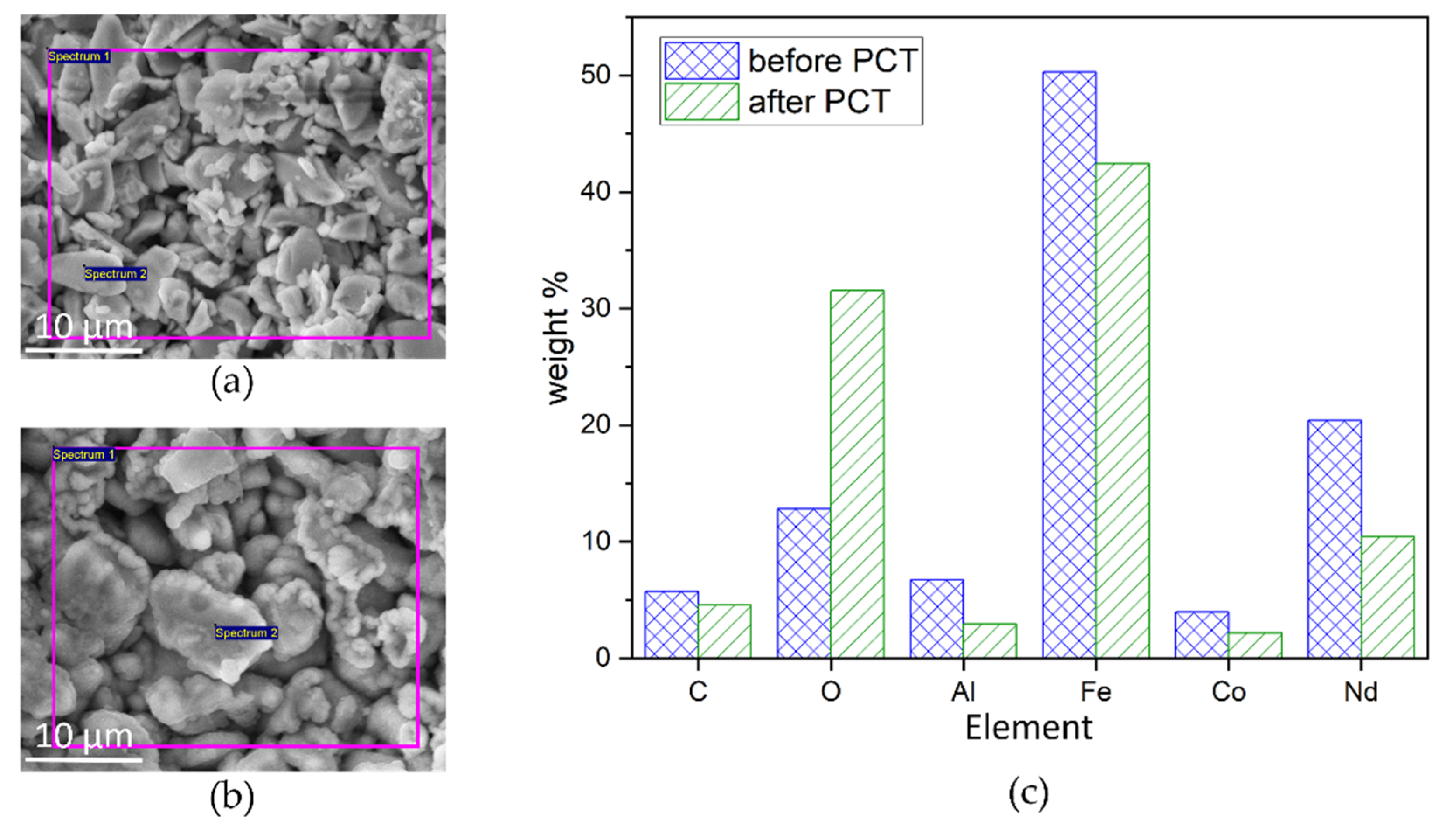 Micromachines 13 00742 g013 550