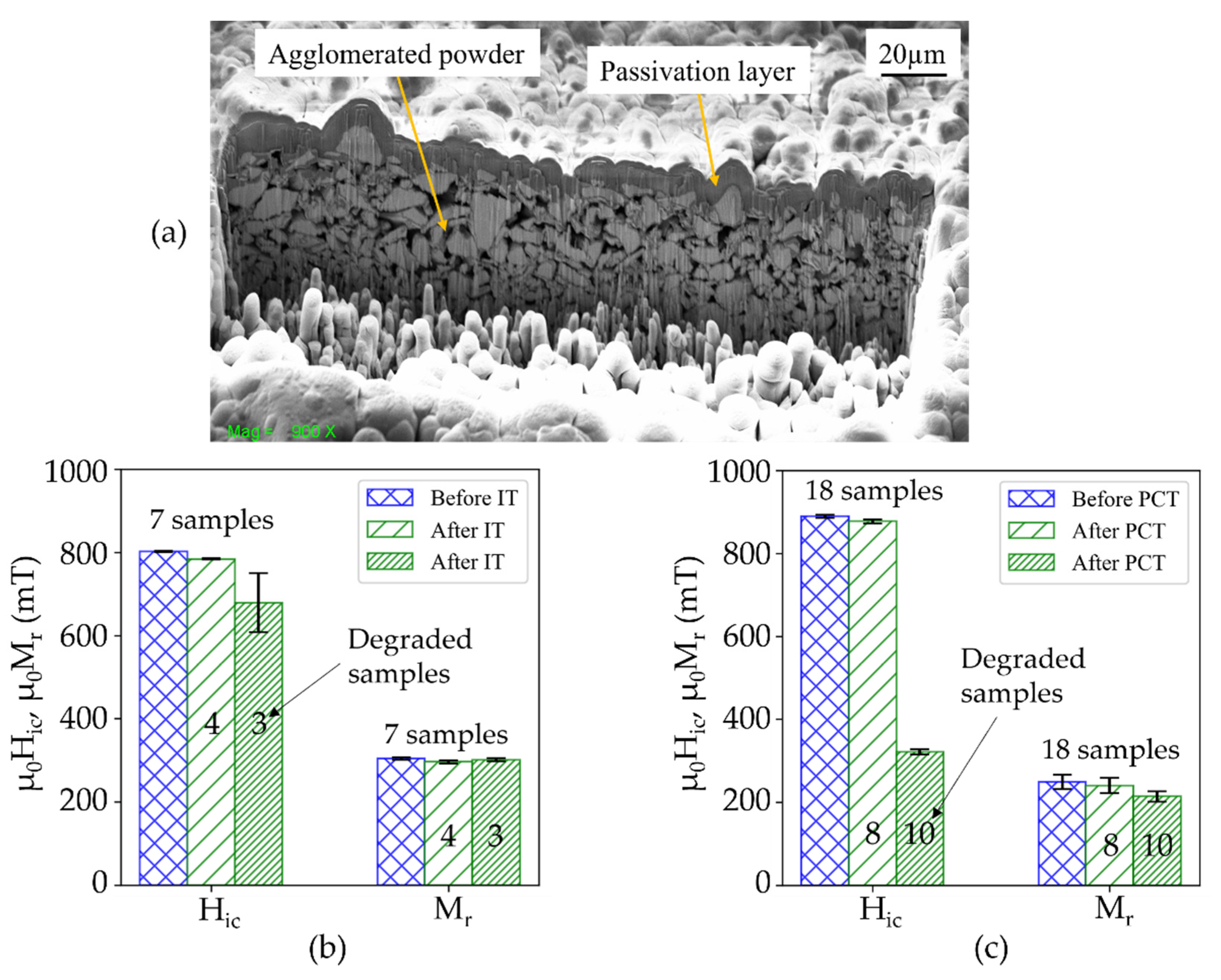 Micromachines 13 00742 g014 550