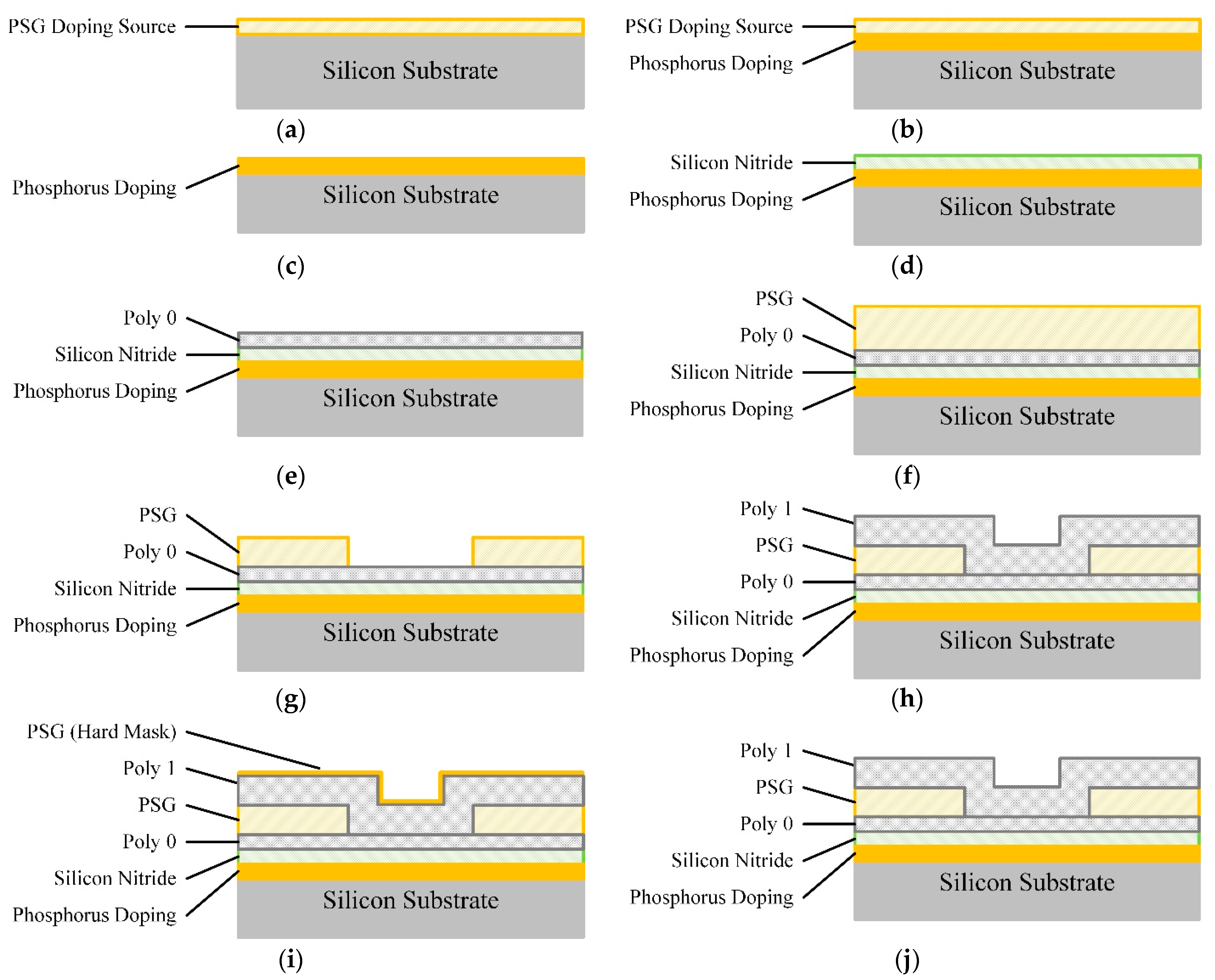 Micromachines 13 00743 g001