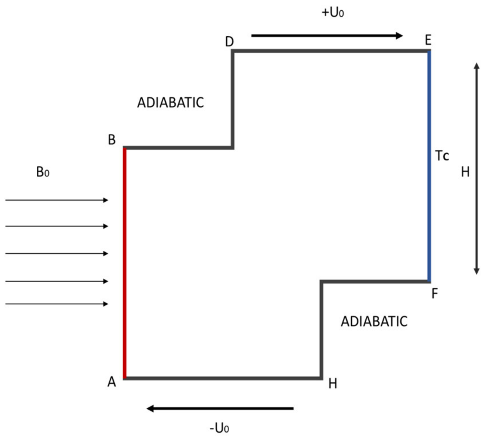 Micromachines 13 00744 g001 550