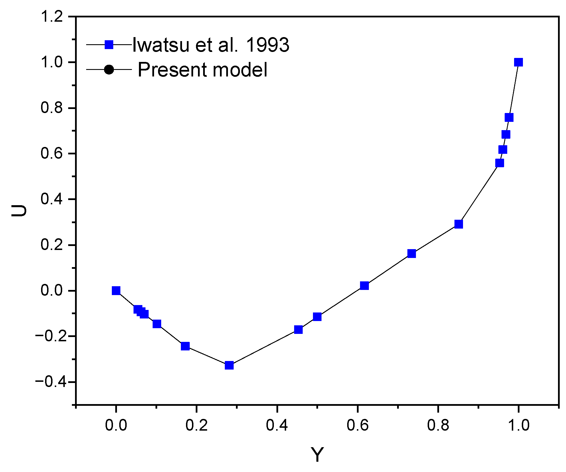 Micromachines 13 00744 g002 550