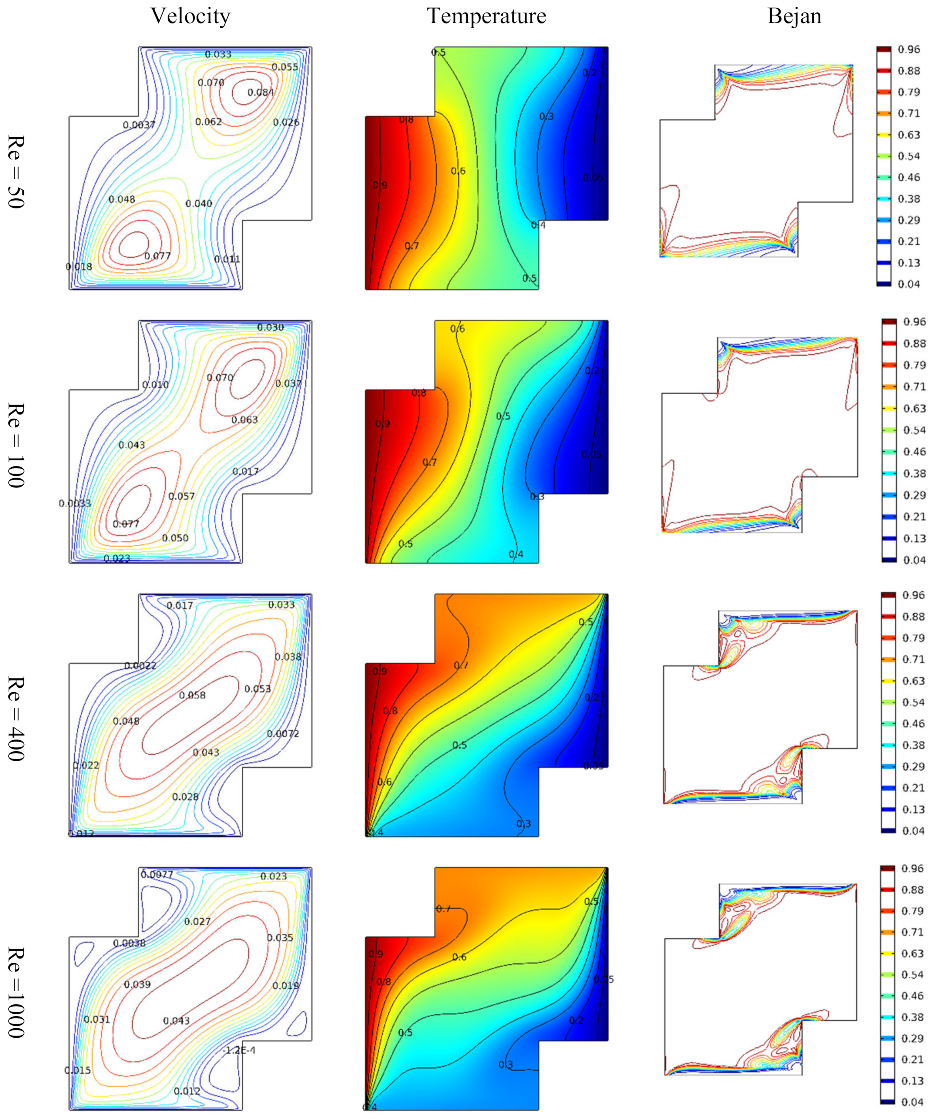 Micromachines 13 00744 g003 550