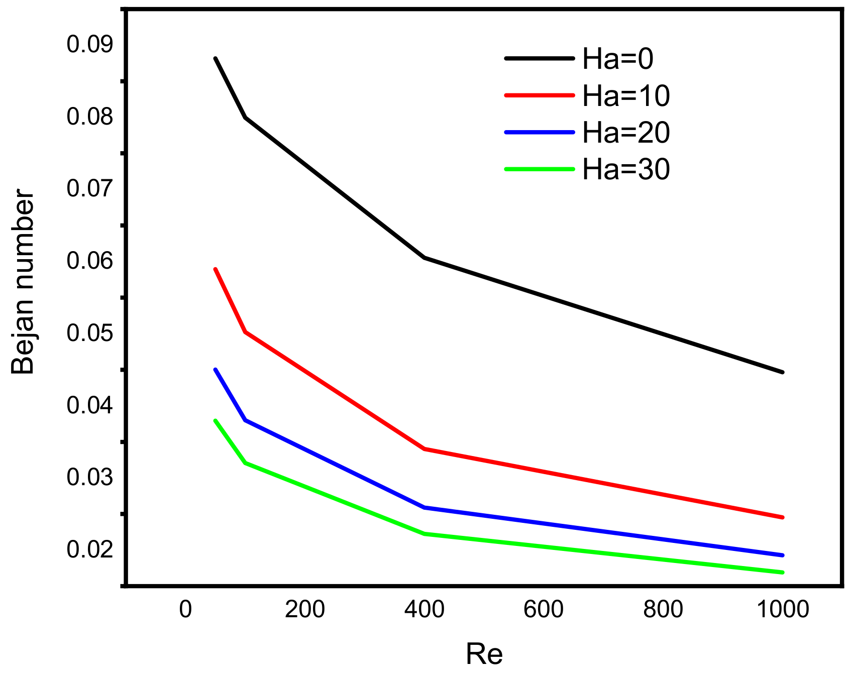Micromachines 13 00744 g006 550