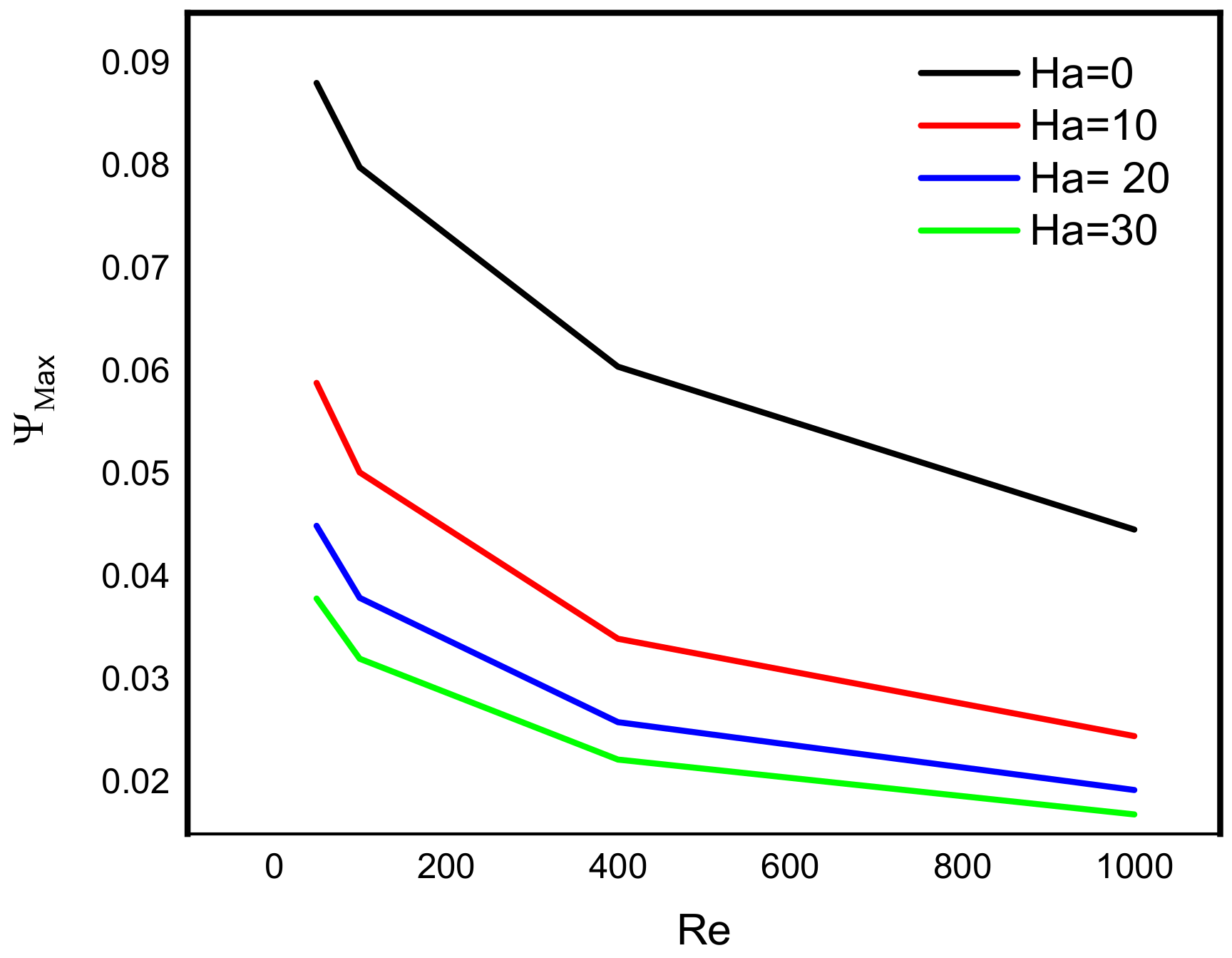 Micromachines 13 00744 g008 550