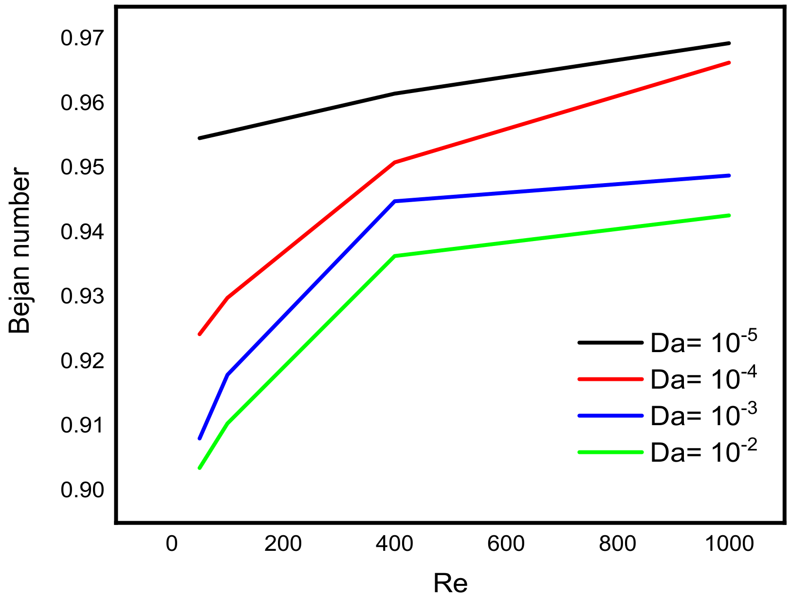 Micromachines 13 00744 g010 550
