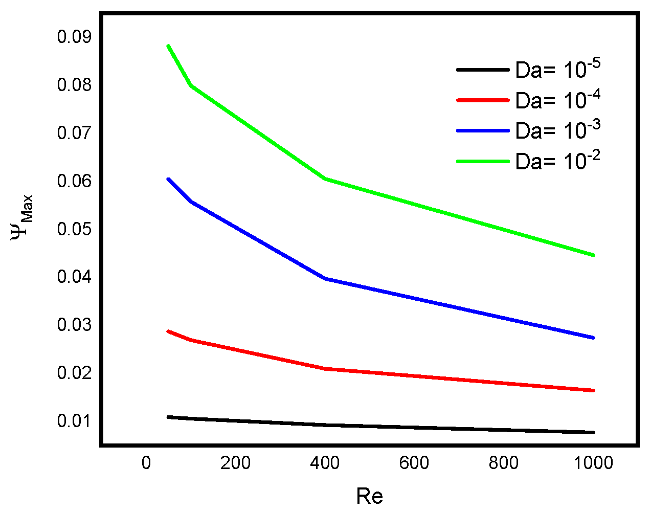 Micromachines 13 00744 g011 550