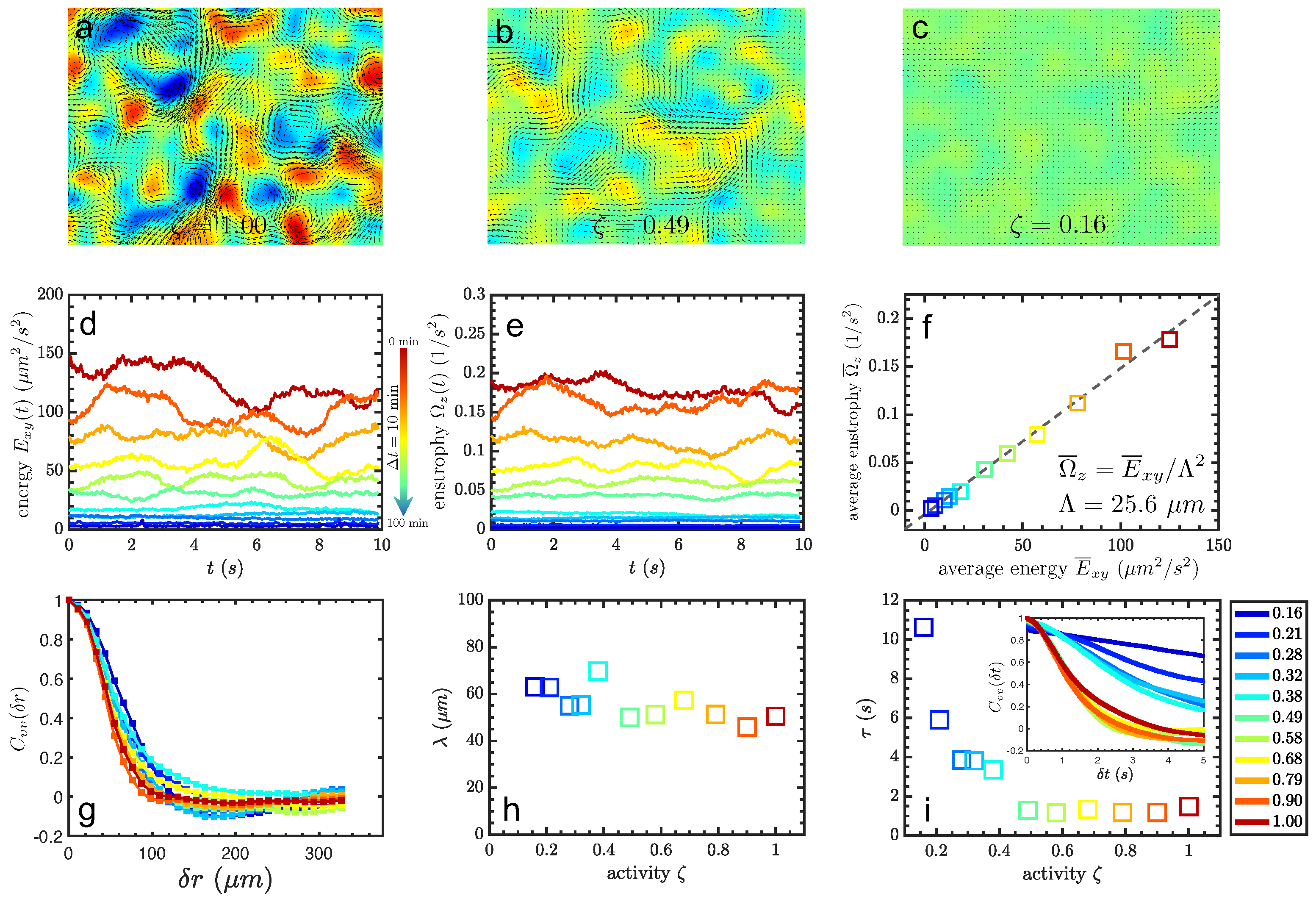 Micromachines 13 00746 g002 550