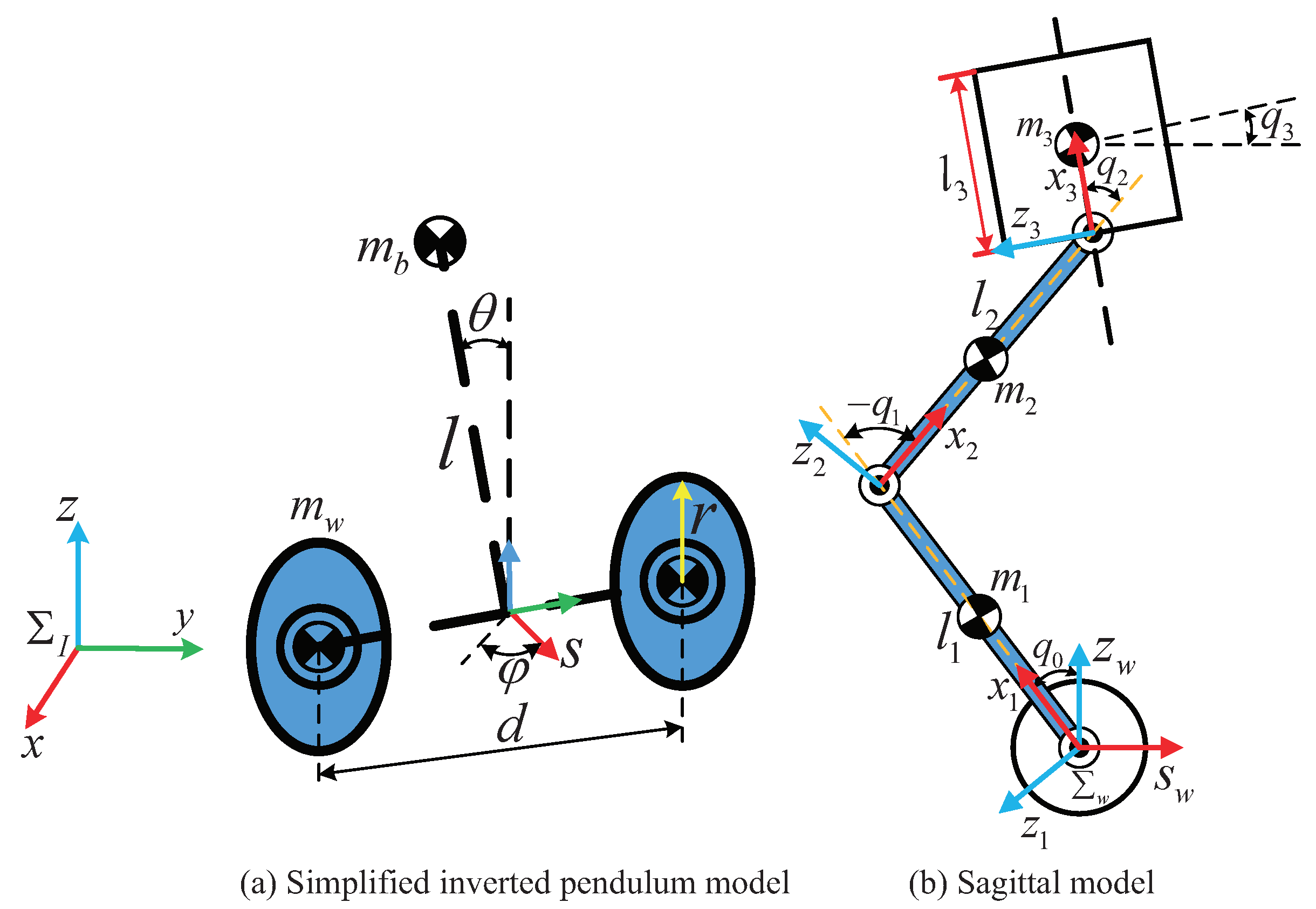 Micromachines 13 00747 g002 550