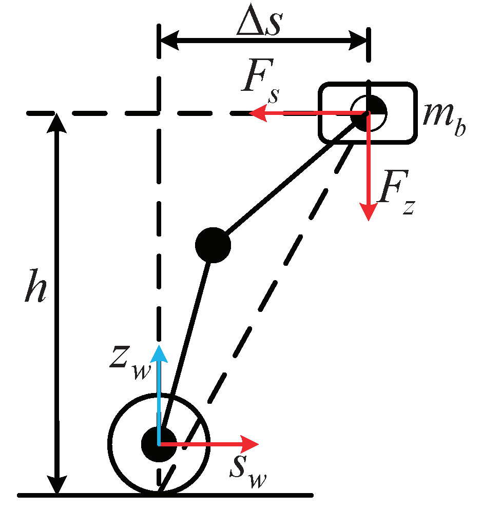 Micromachines 13 00747 g003 550