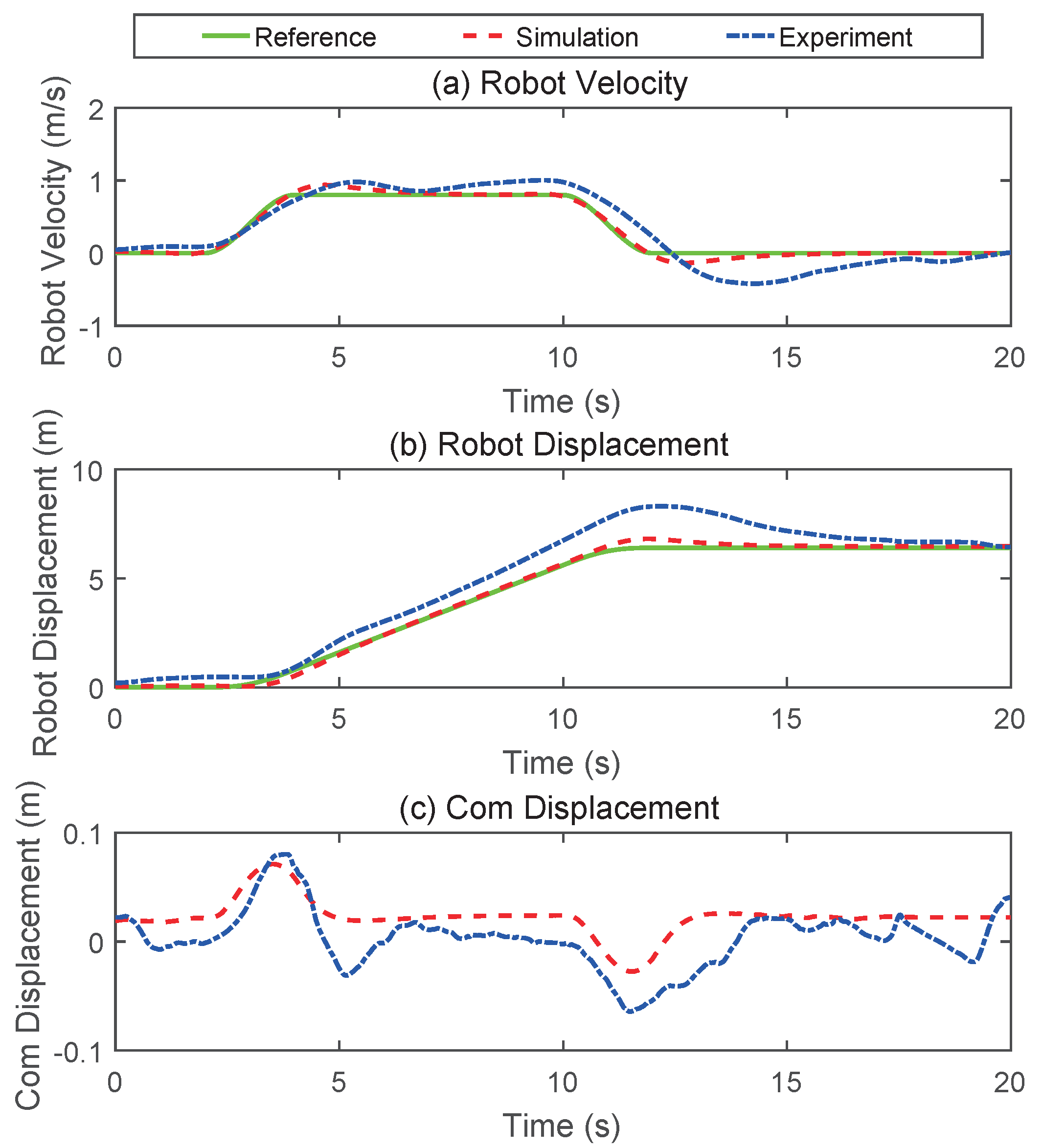Micromachines 13 00747 g010 550