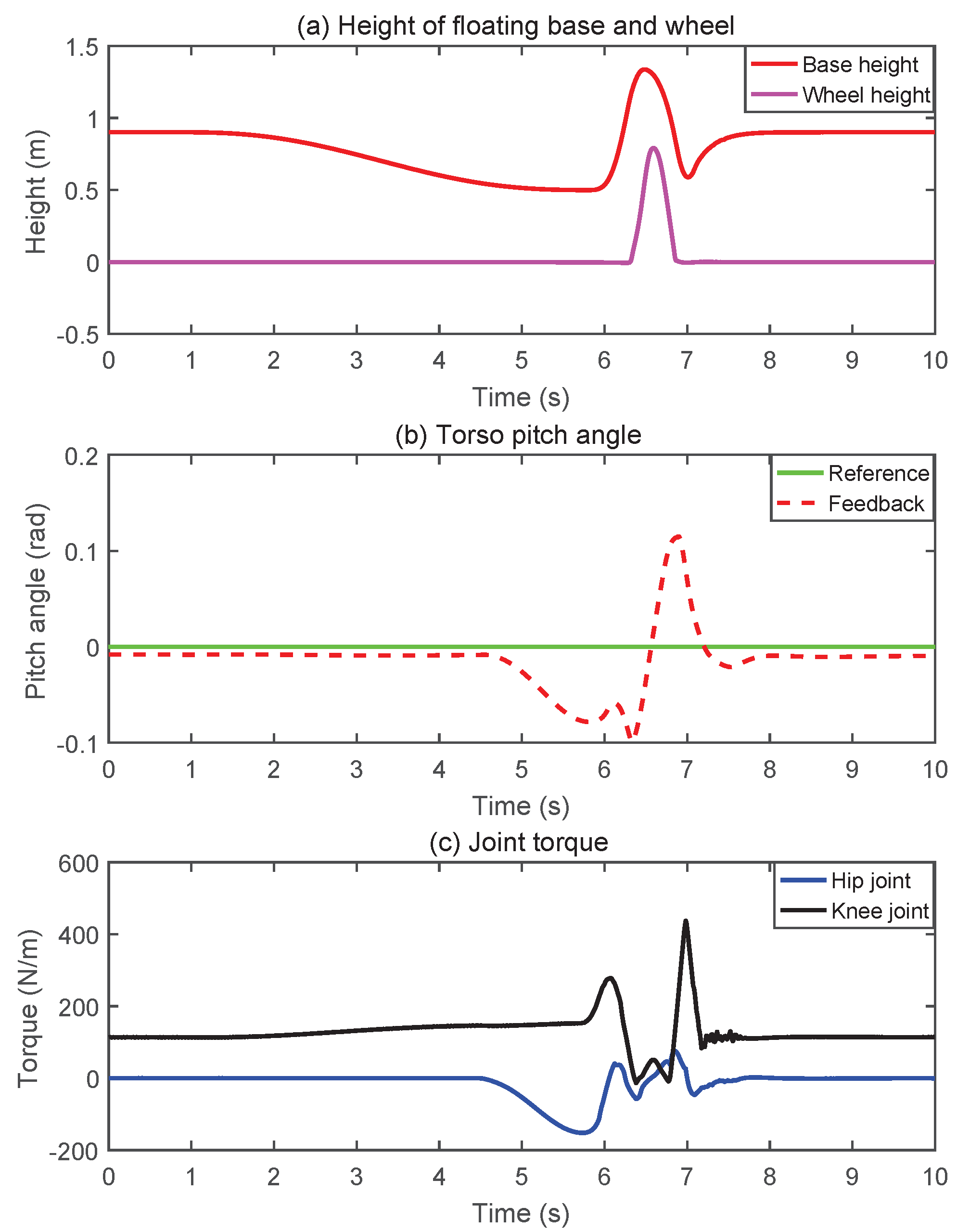 Micromachines 13 00747 g012 550
