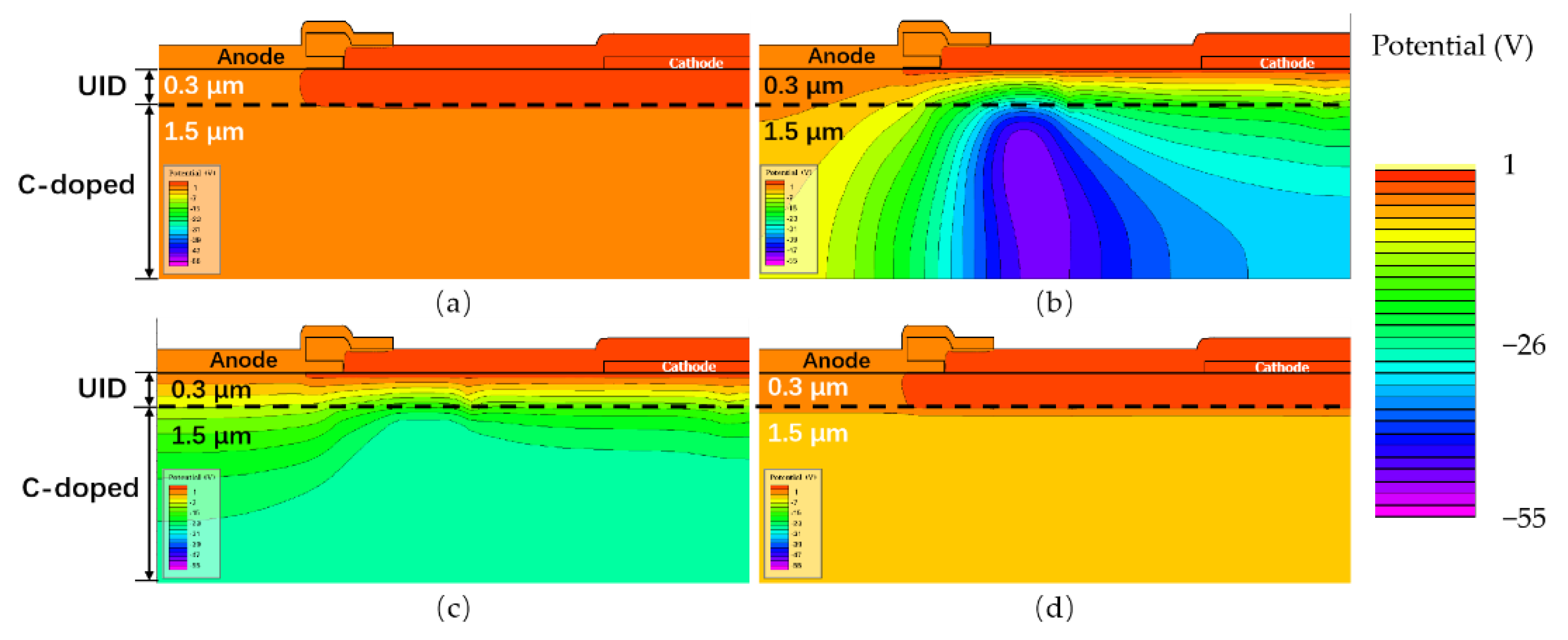 Micromachines 13 00748 g007