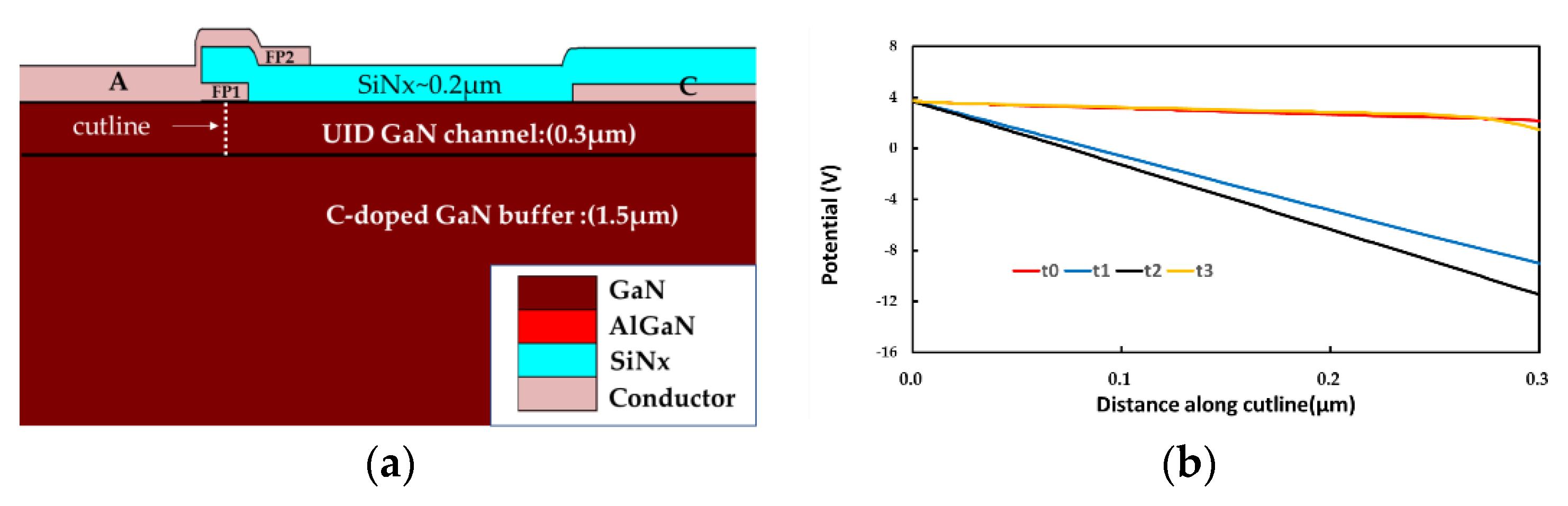 Micromachines 13 00748 g008