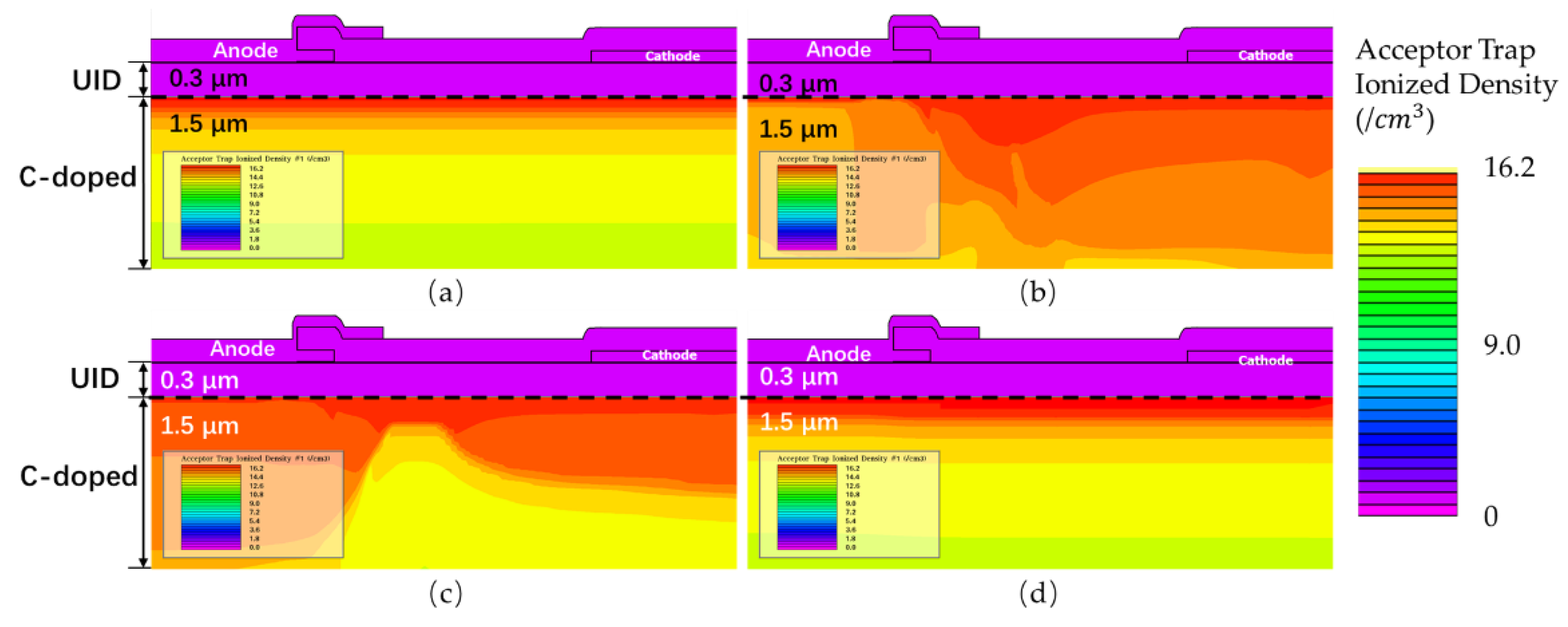 Micromachines 13 00748 g010