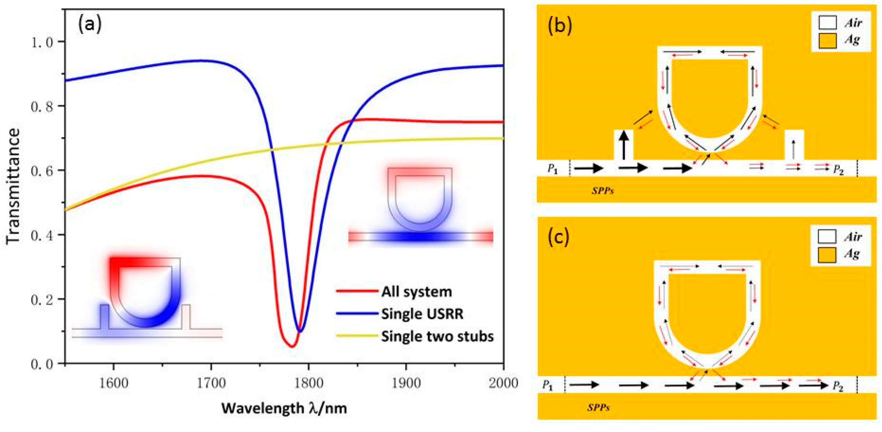 Micromachines 13 00750 g002 550