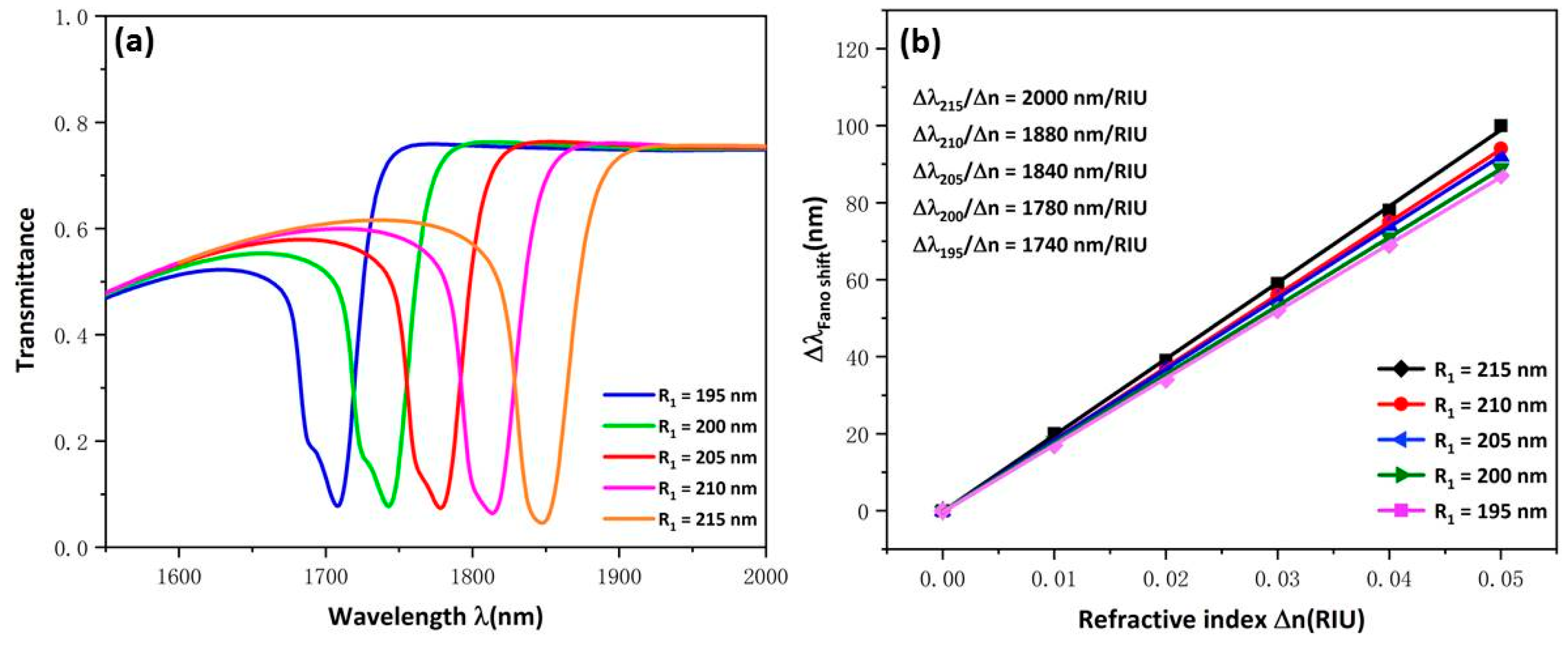 Micromachines 13 00750 g003 550