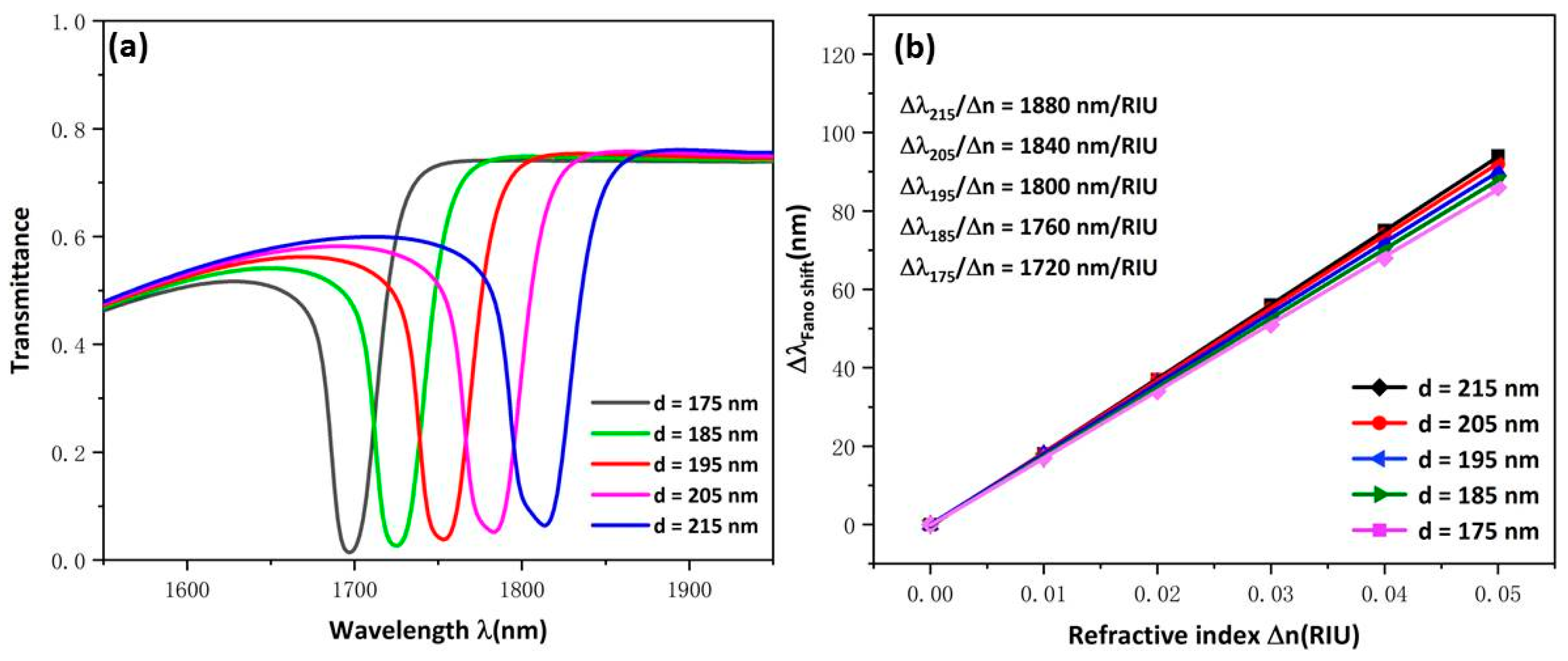 Micromachines 13 00750 g004 550