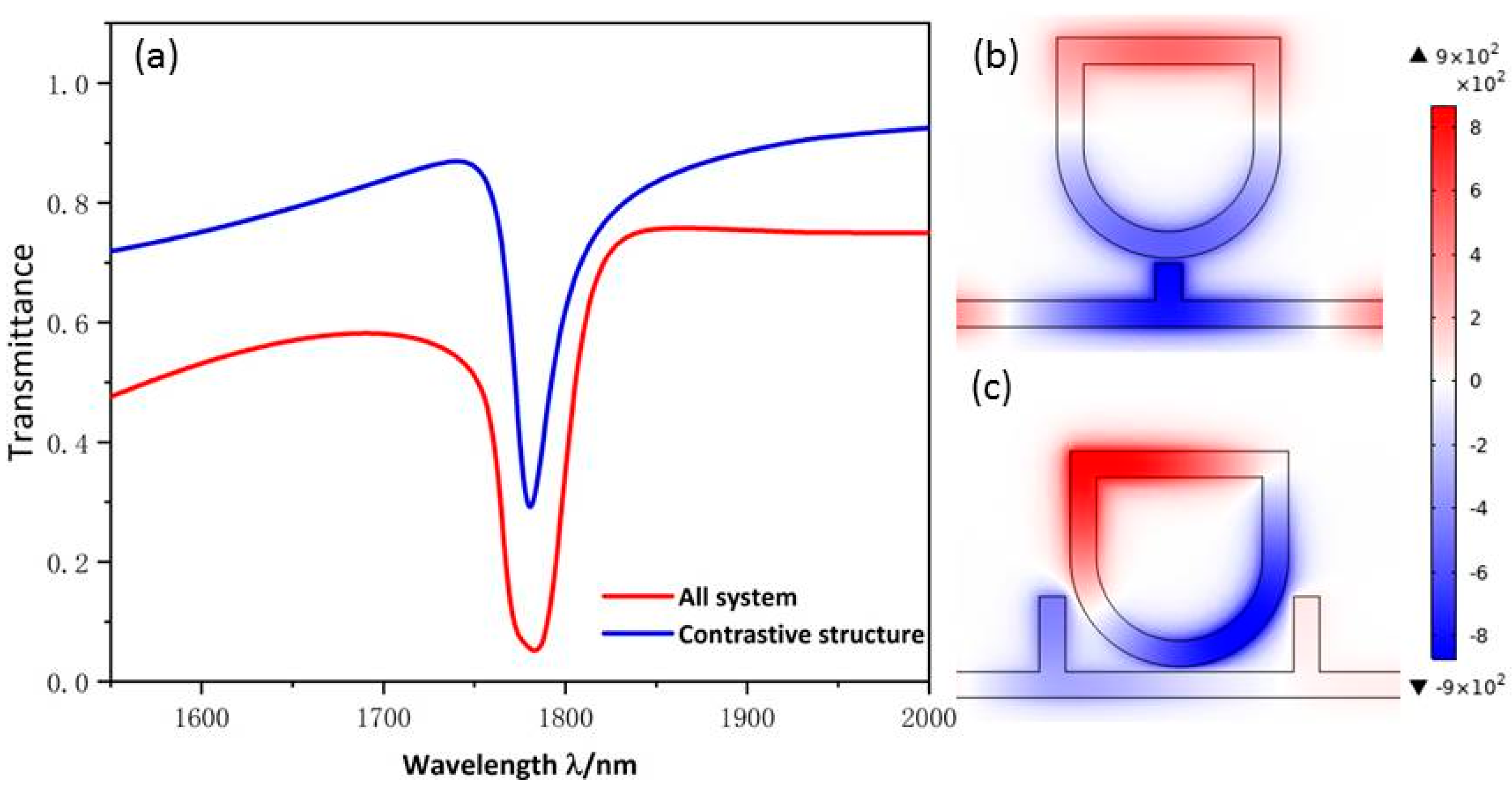 Micromachines 13 00750 g005 550