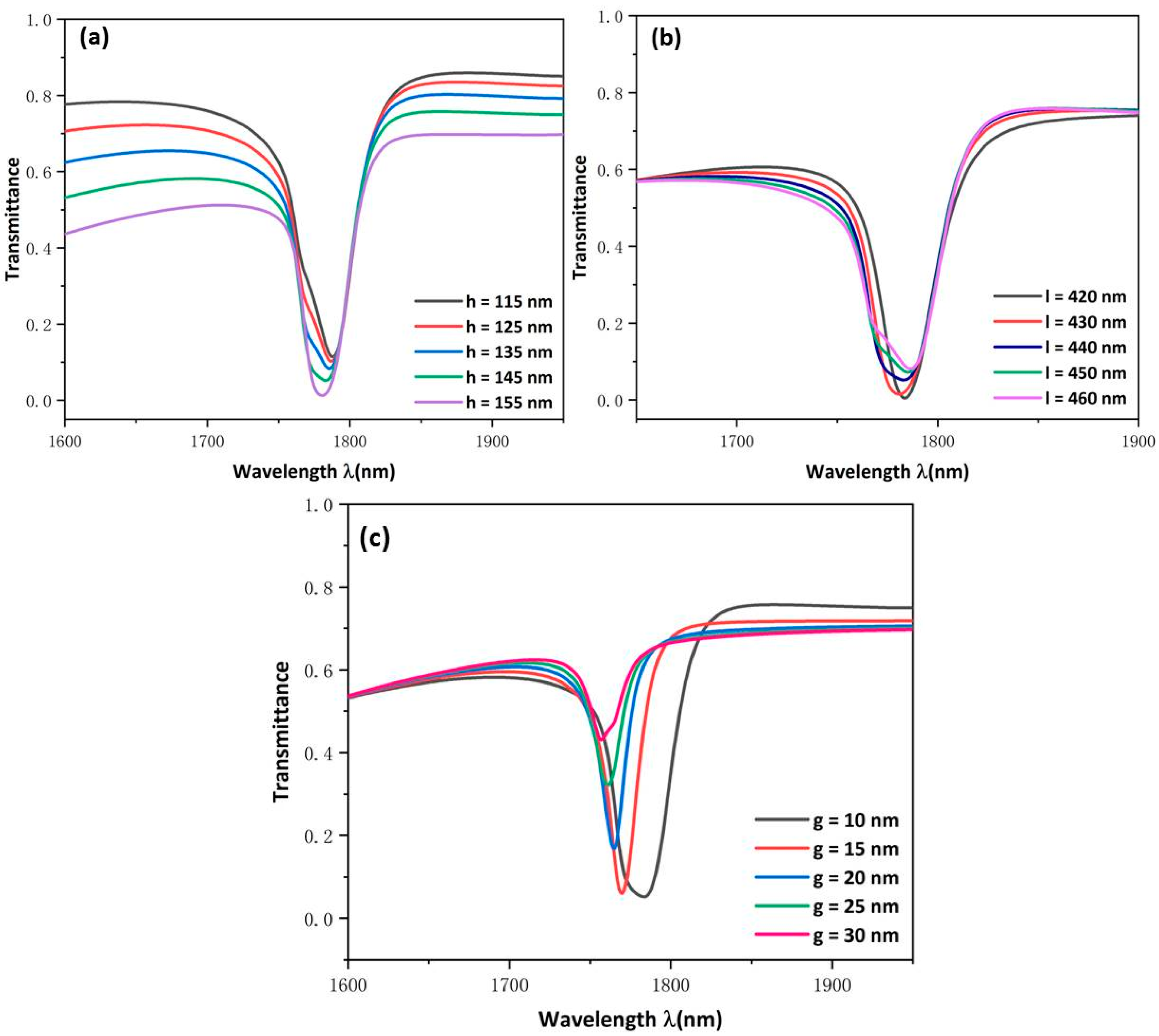 Micromachines 13 00750 g006 550