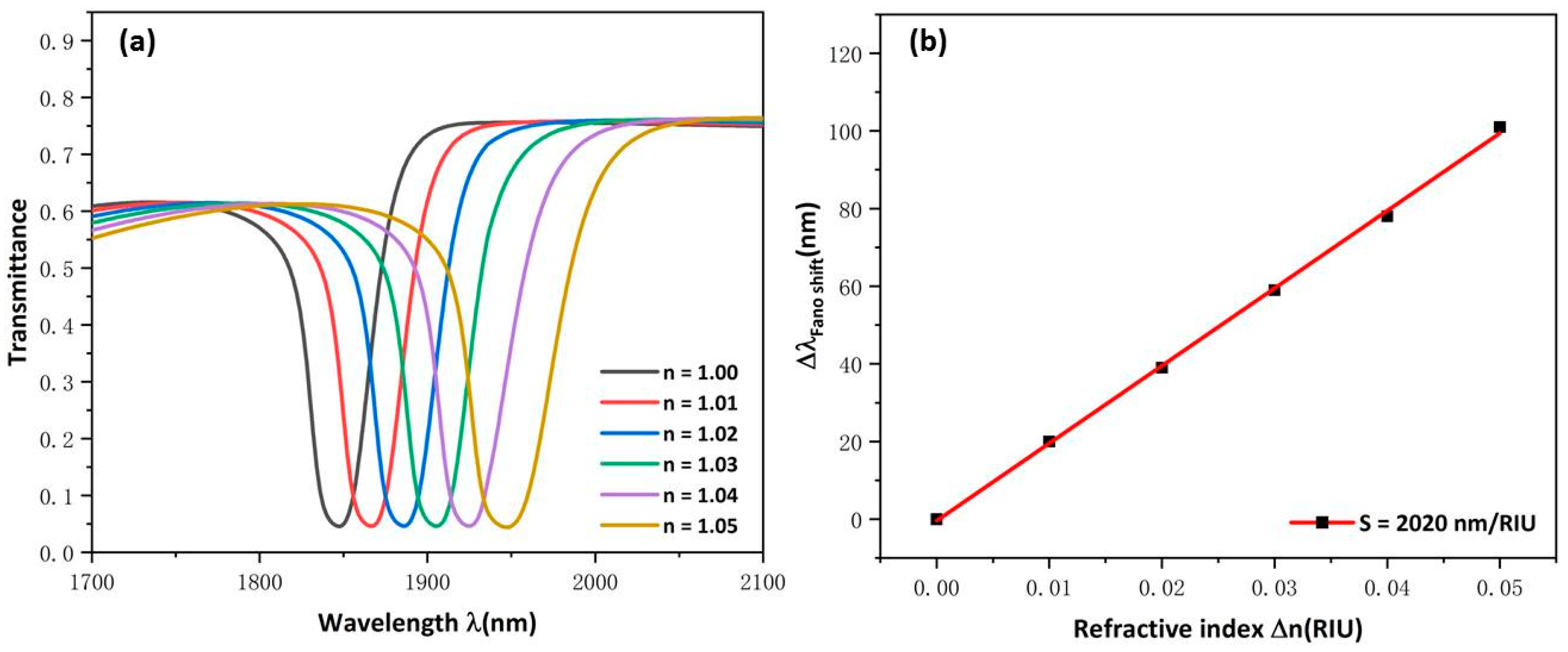 Micromachines 13 00750 g007 550