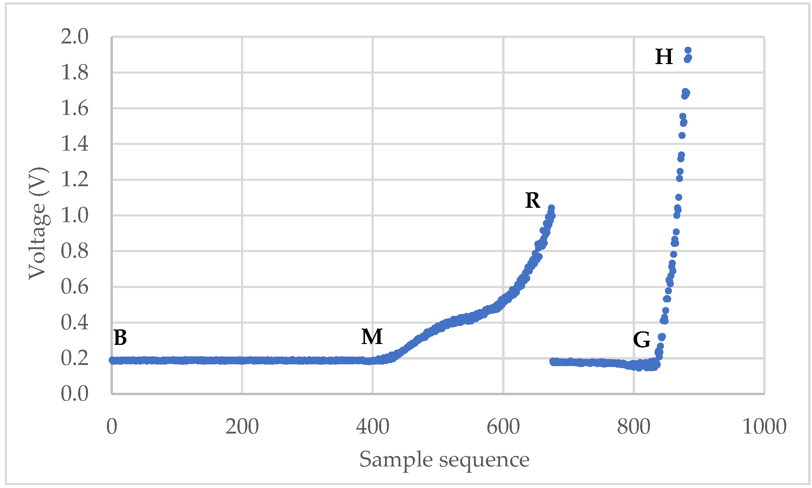 Micromachines 13 00751 g001