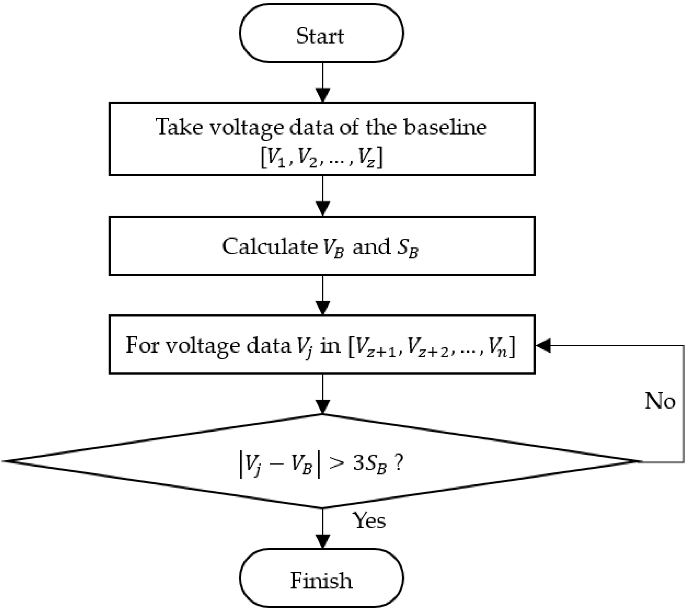 Micromachines 13 00751 g004