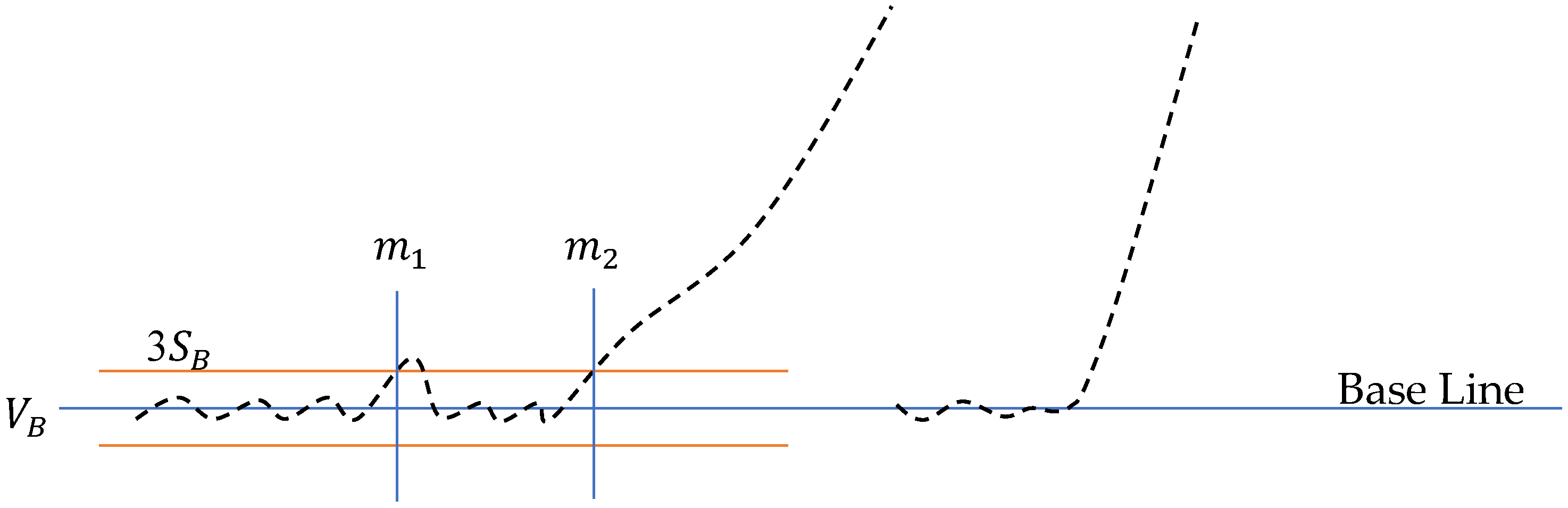 Micromachines 13 00751 g005