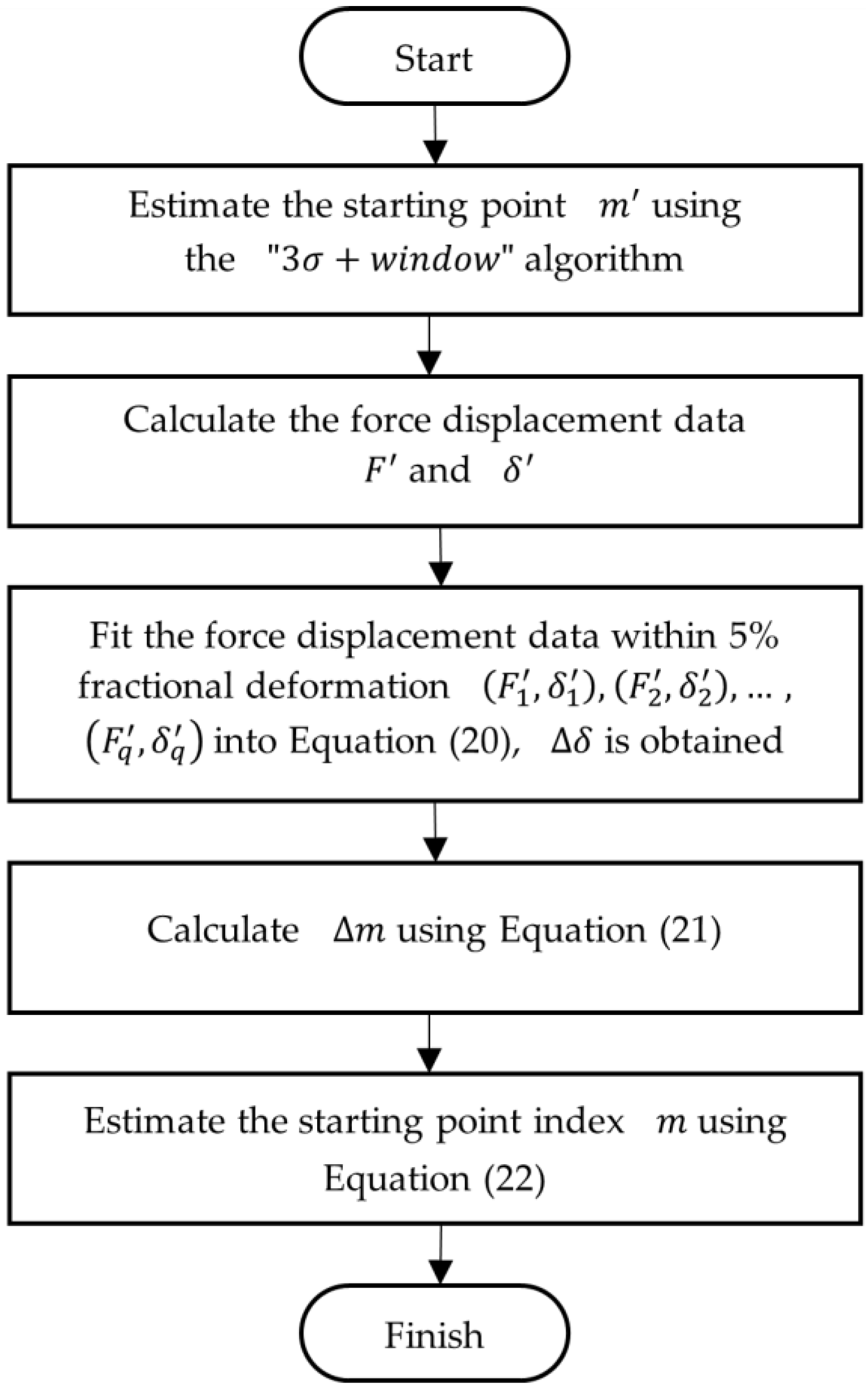 Micromachines 13 00751 g006