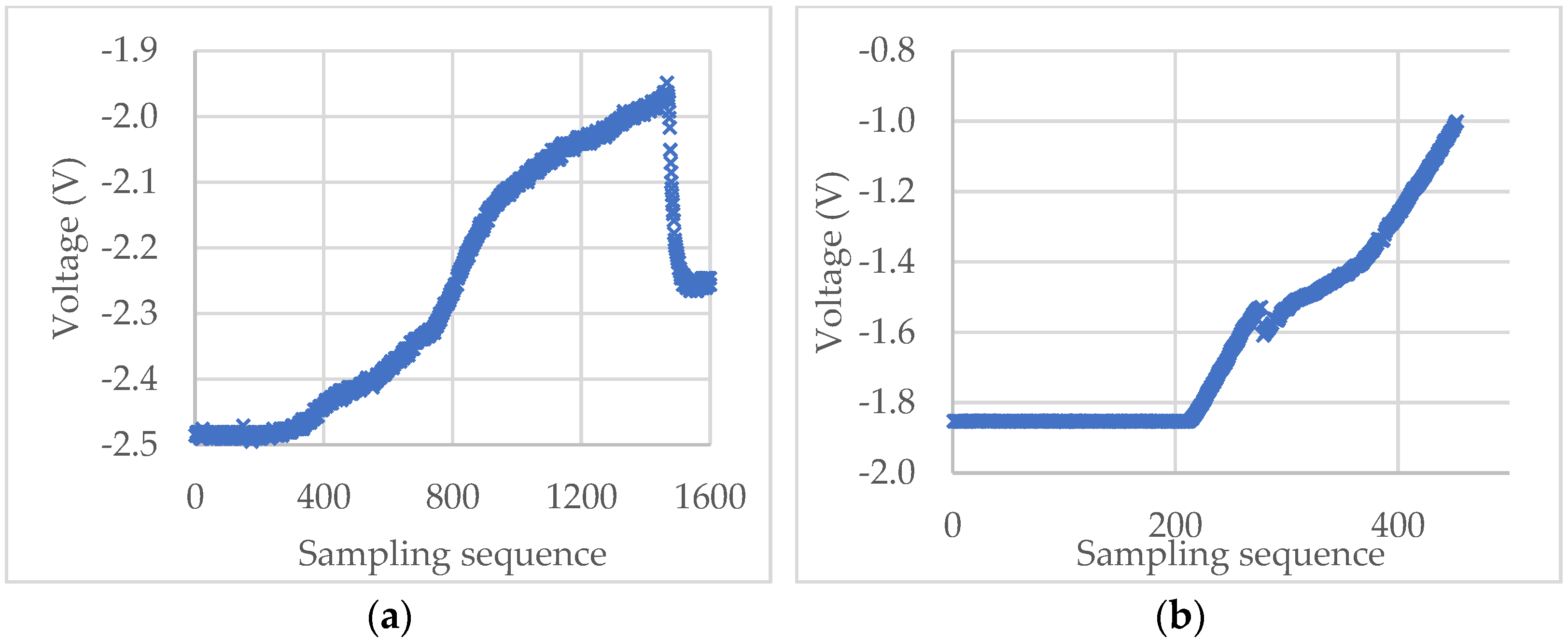 Micromachines 13 00751 g008