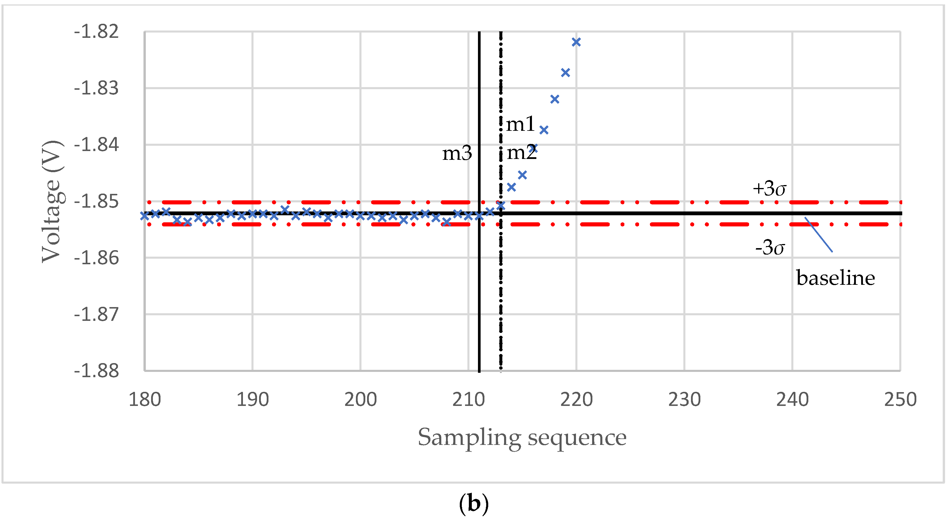 Micromachines 13 00751 g009b