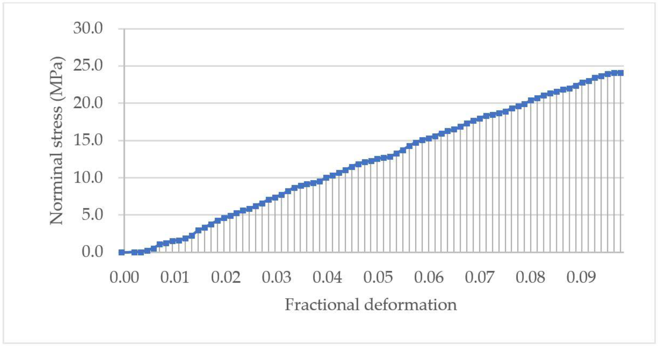 Micromachines 13 00751 g011