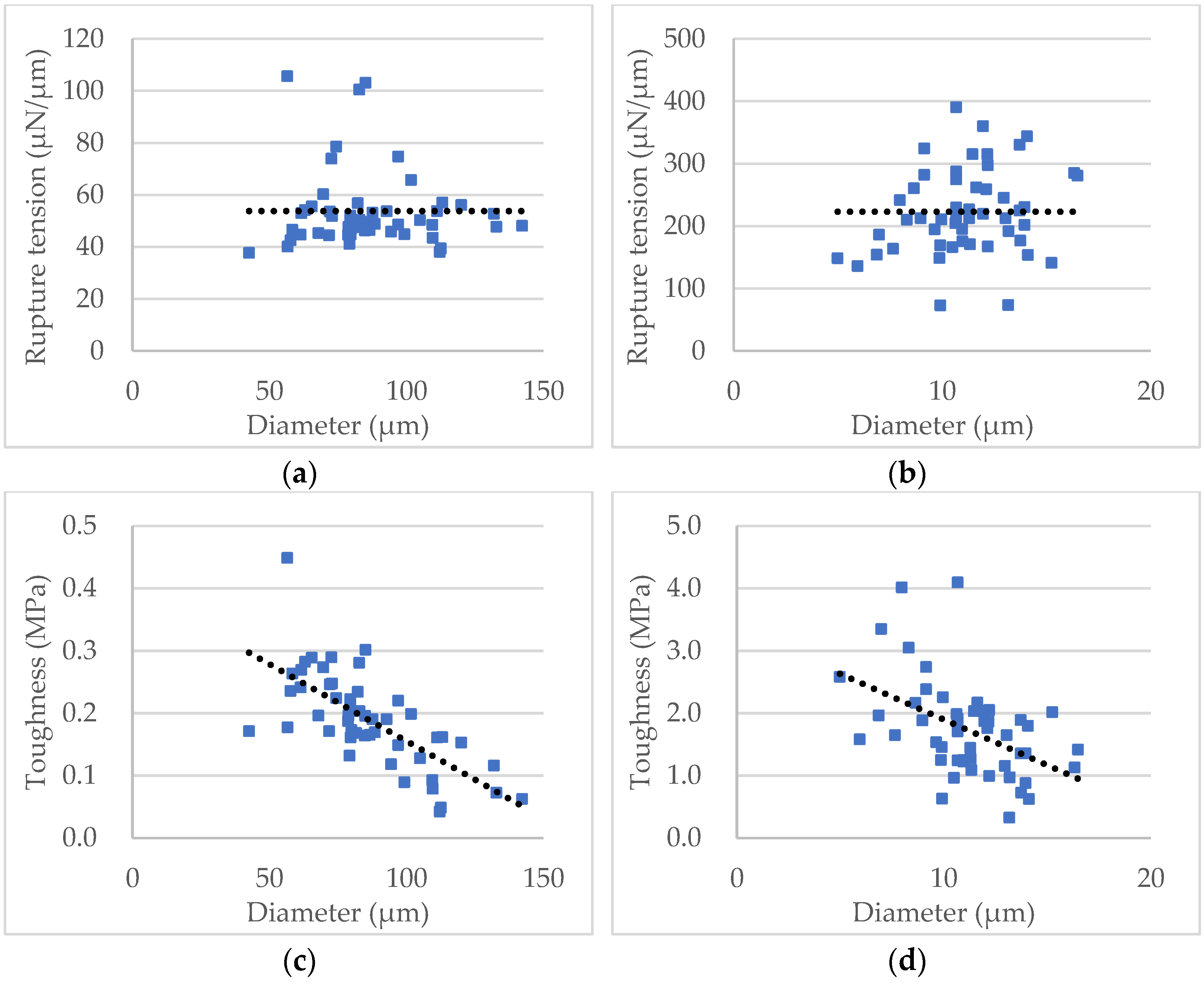 Micromachines 13 00751 g012