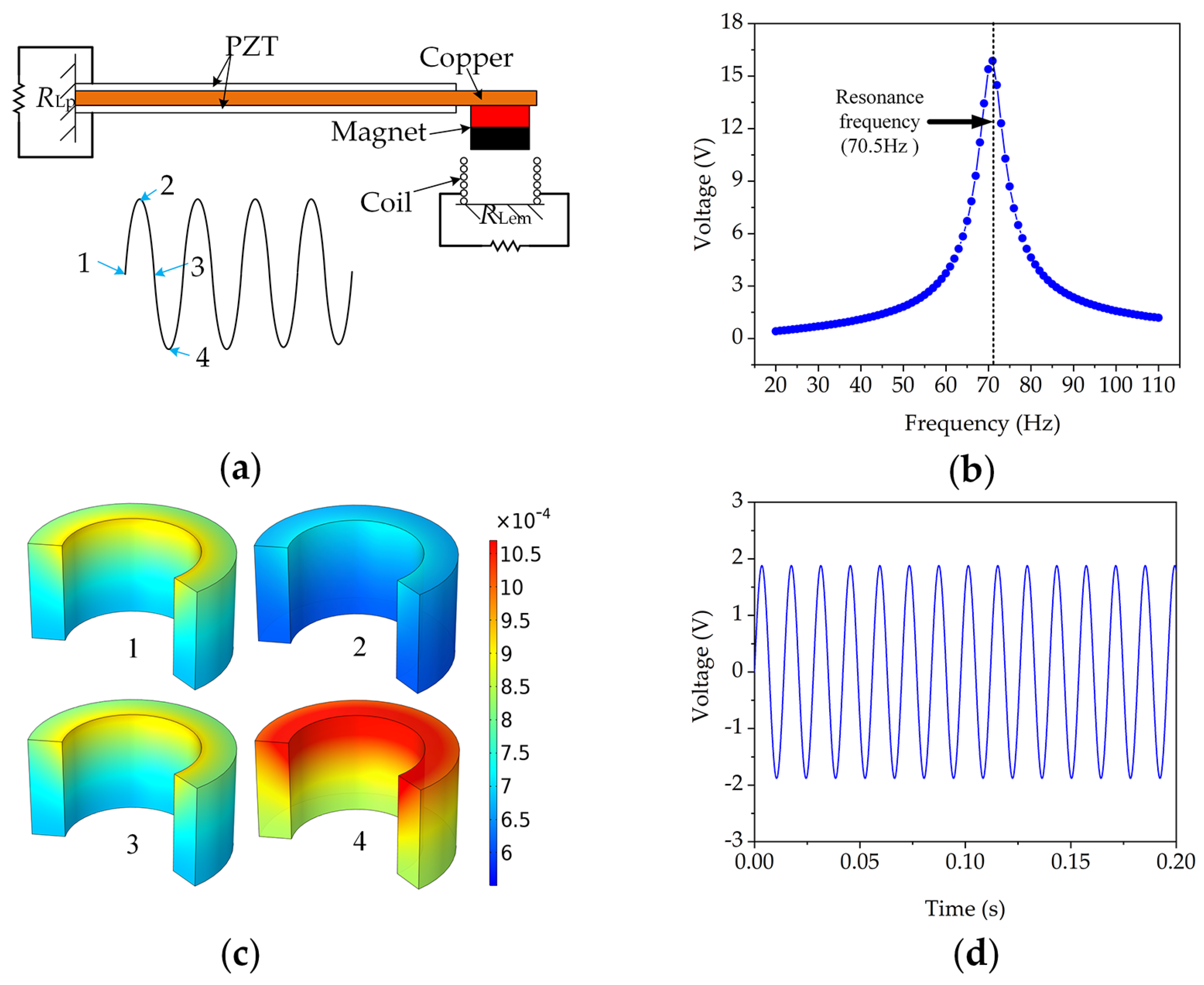 Micromachines 13 00752 g002