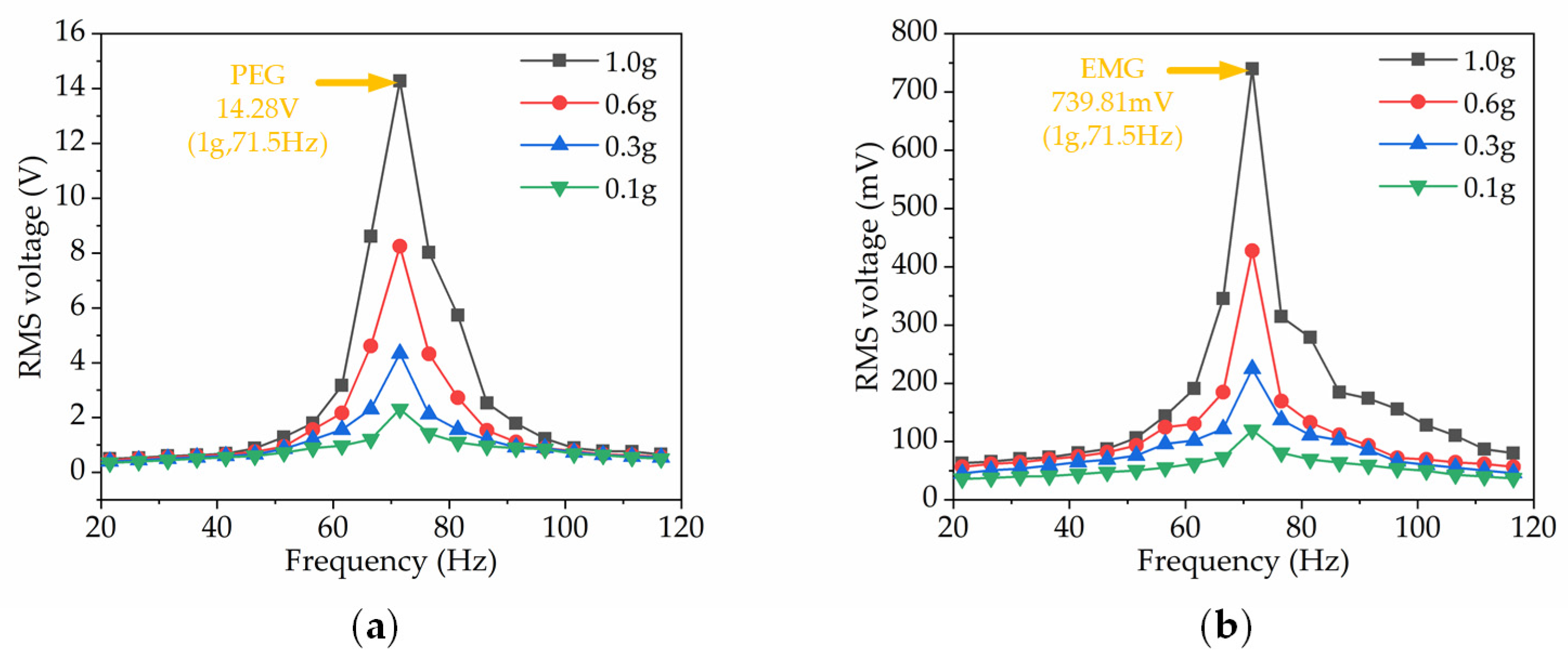 Micromachines 13 00752 g004
