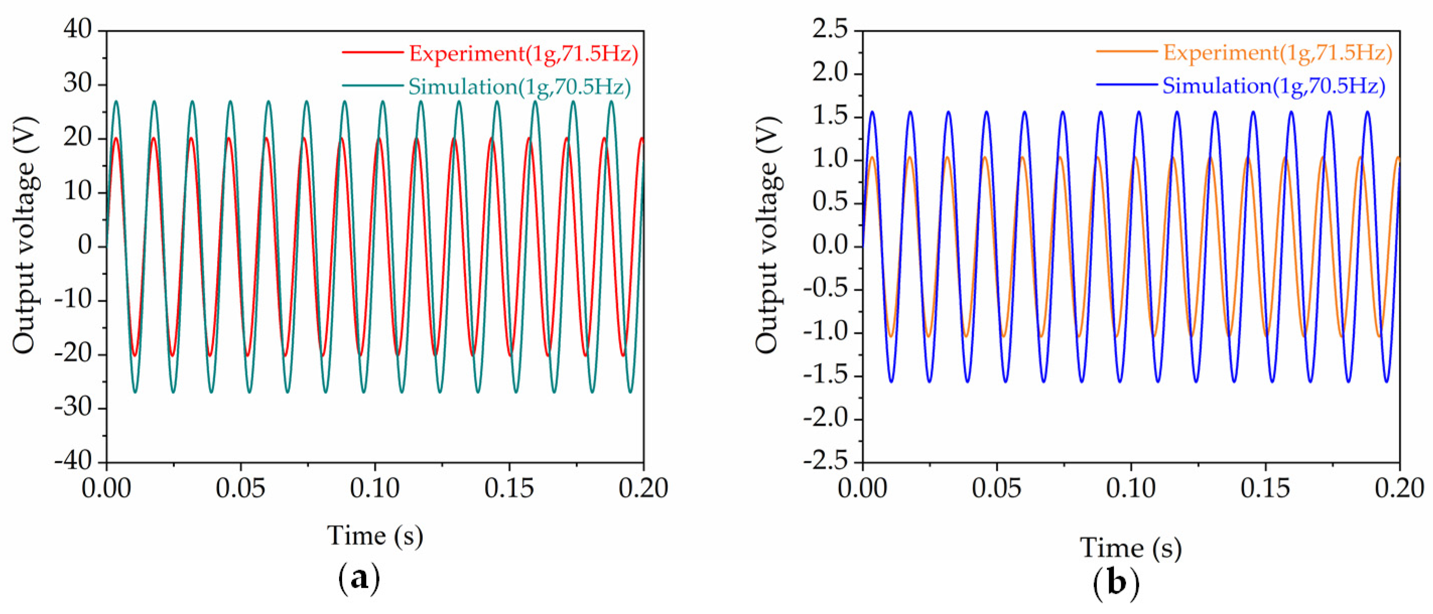 Micromachines 13 00752 g005