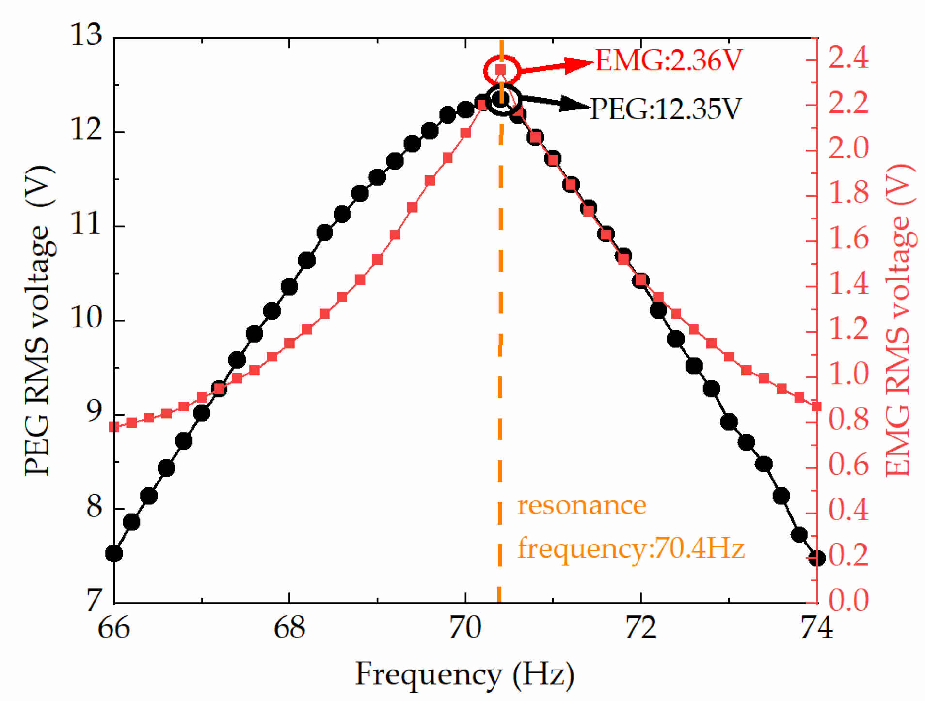 Micromachines 13 00752 g006