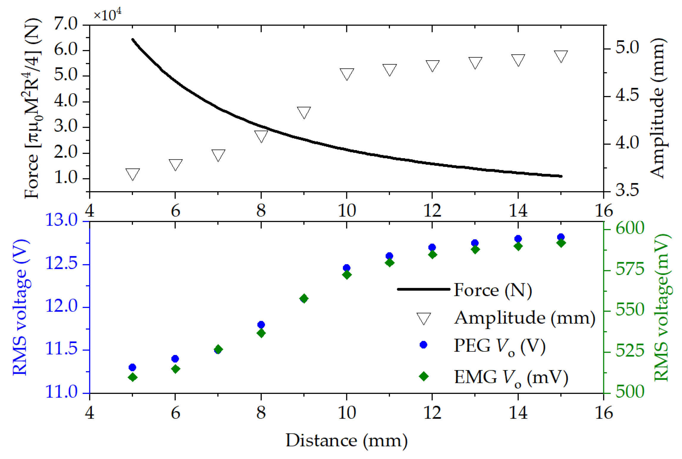 Micromachines 13 00752 g007