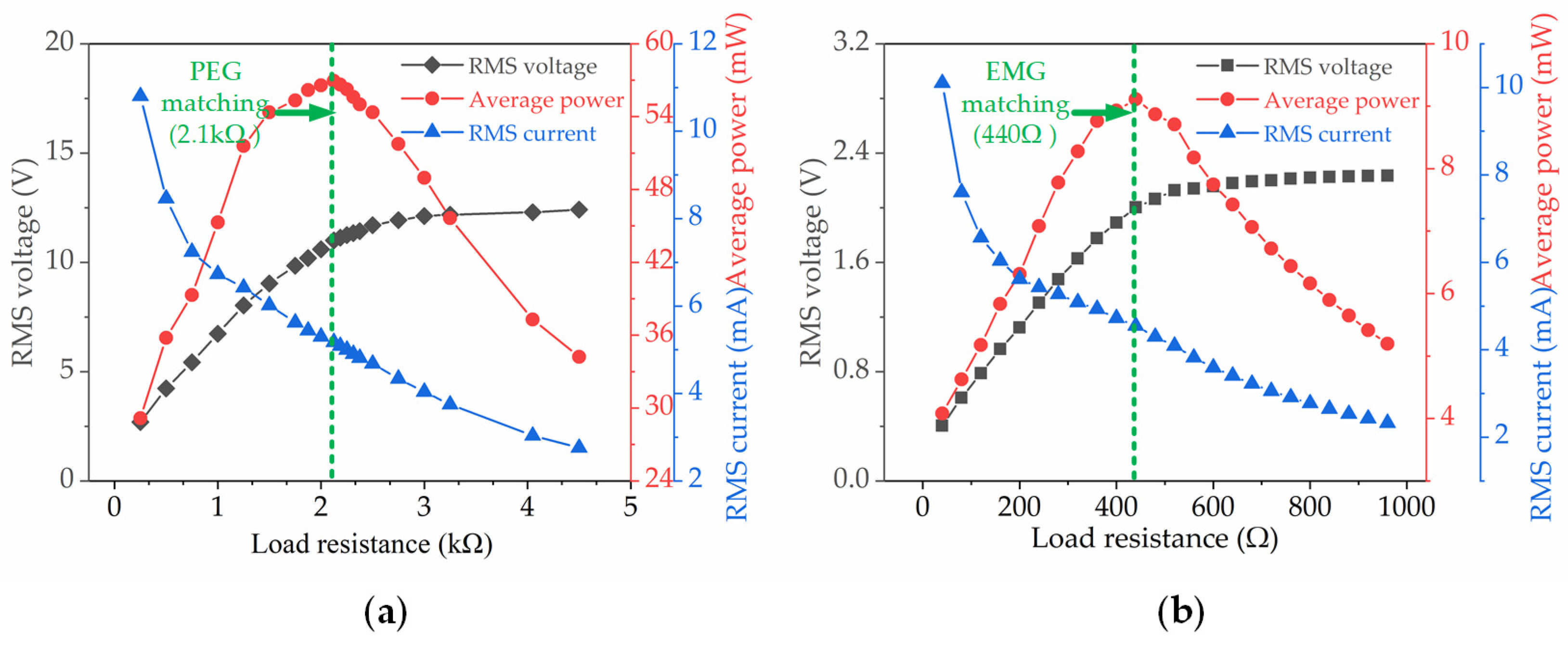 Micromachines 13 00752 g008