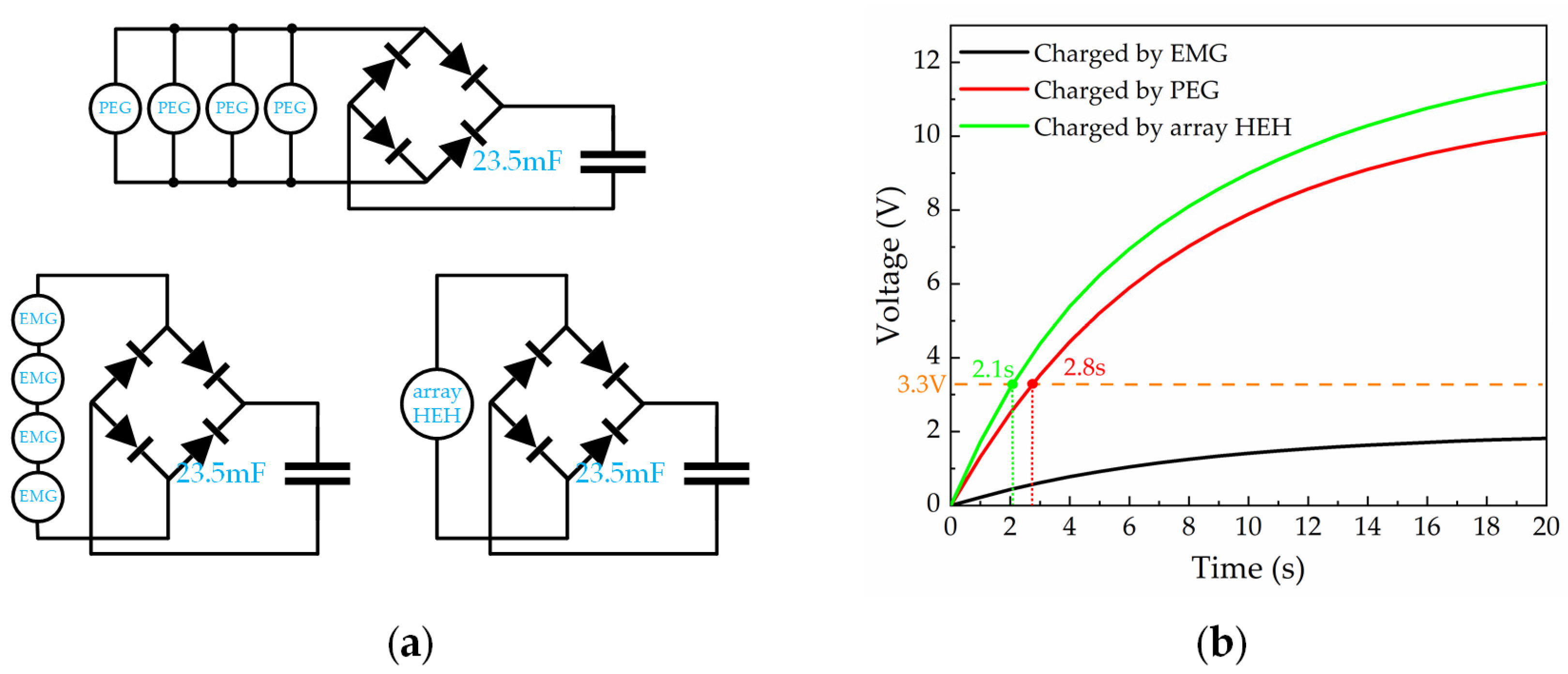 Micromachines 13 00752 g009