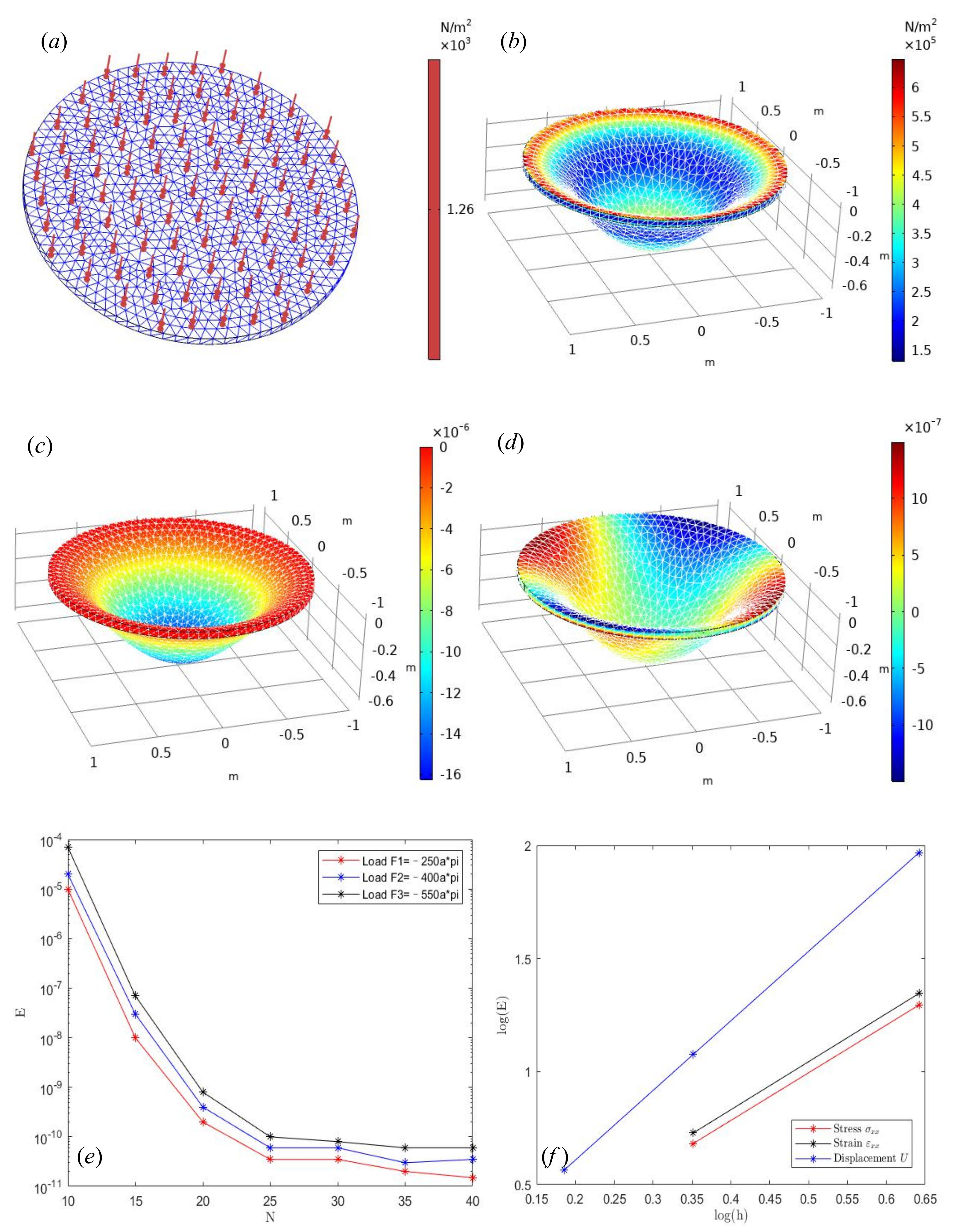 Micromachines 13 00753 g002
