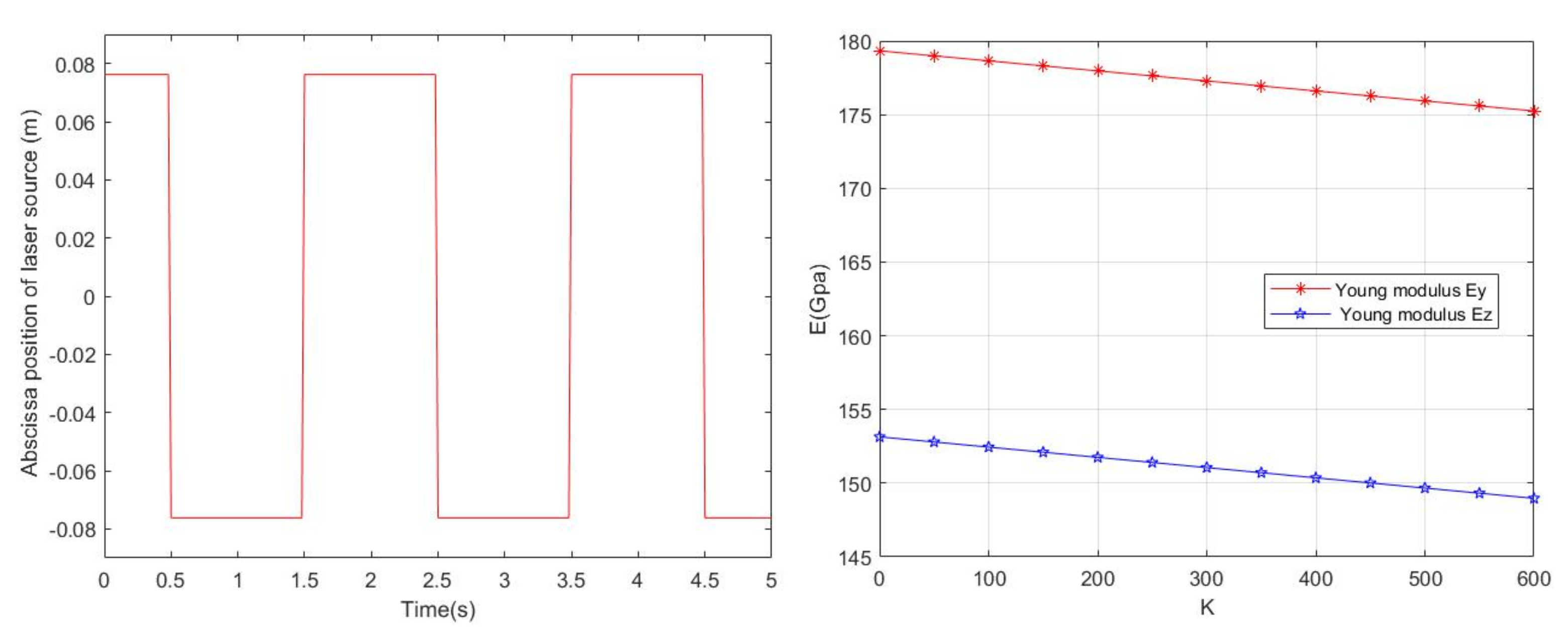 Micromachines 13 00753 g004