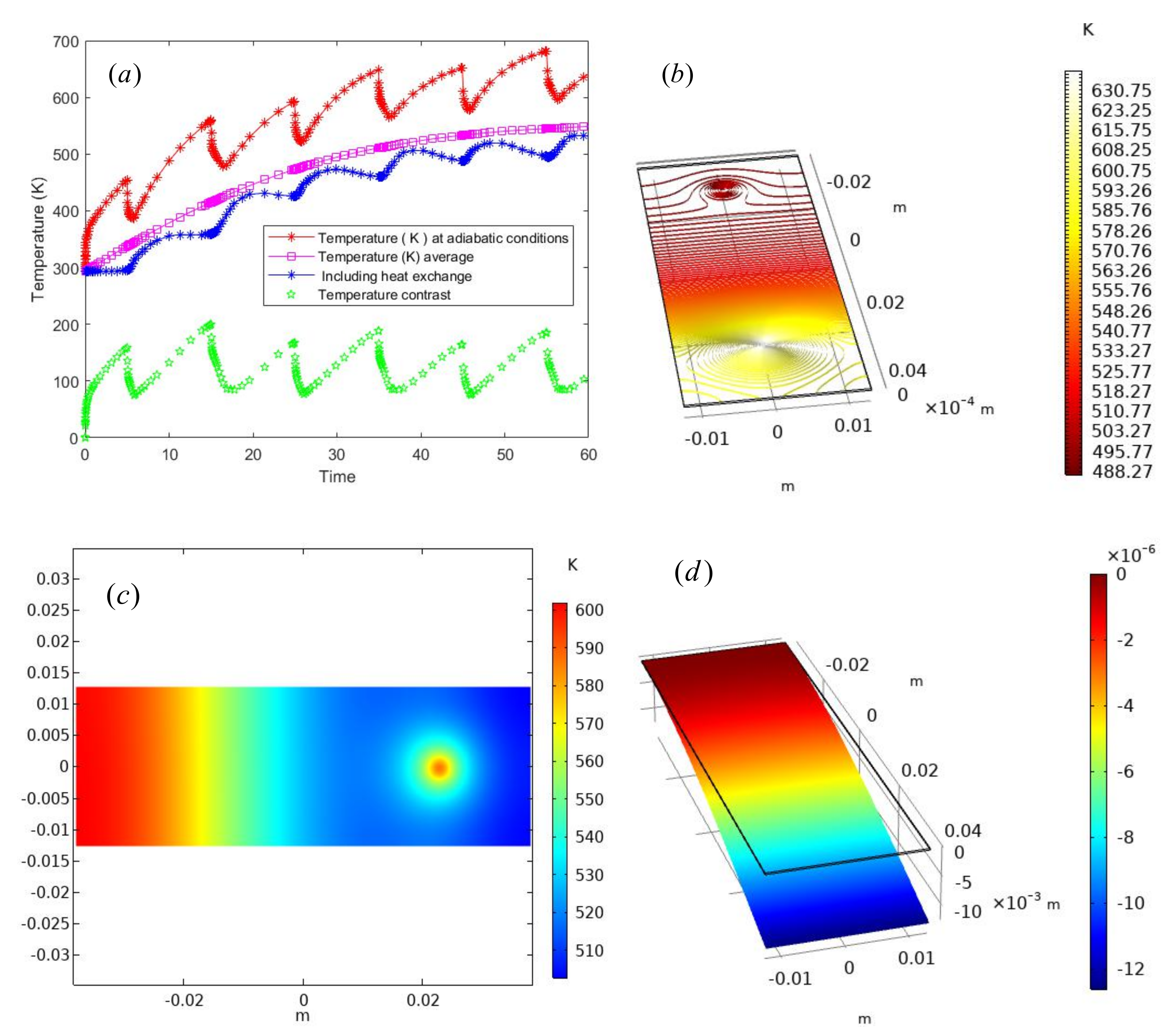 Micromachines 13 00753 g005a