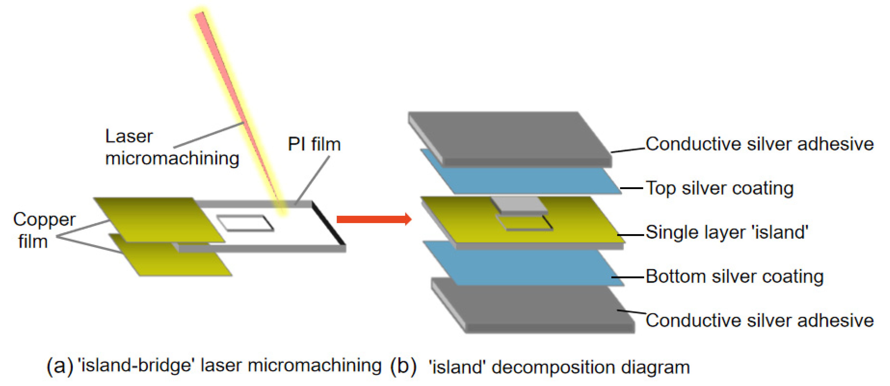 Micromachines 13 00754 g003 550