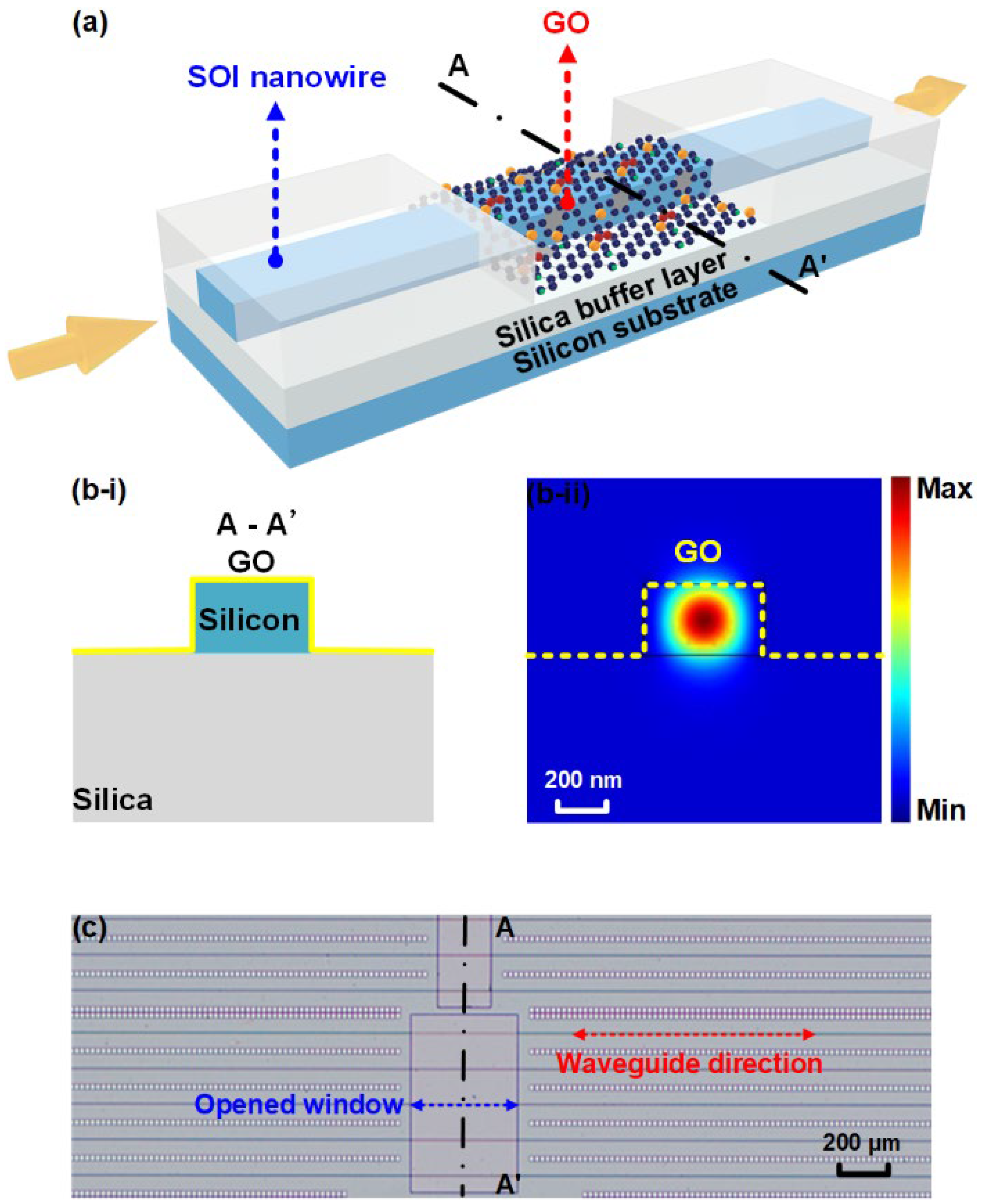 Micromachines 13 00756 g001 550