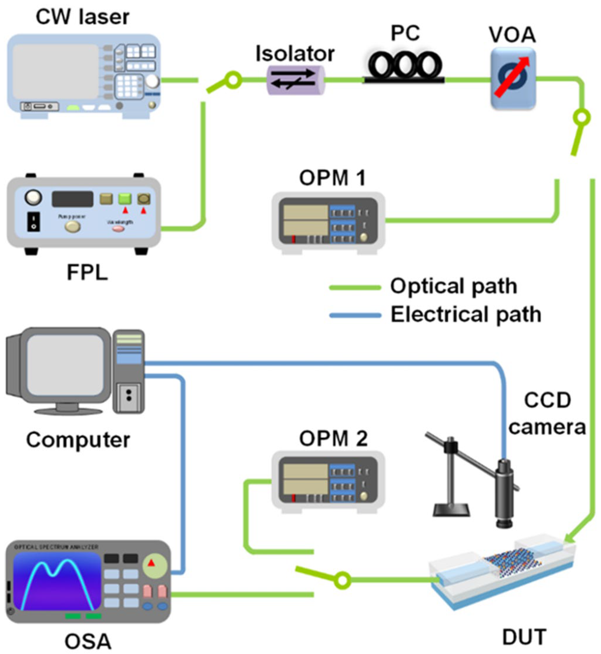 Micromachines 13 00756 g002 550