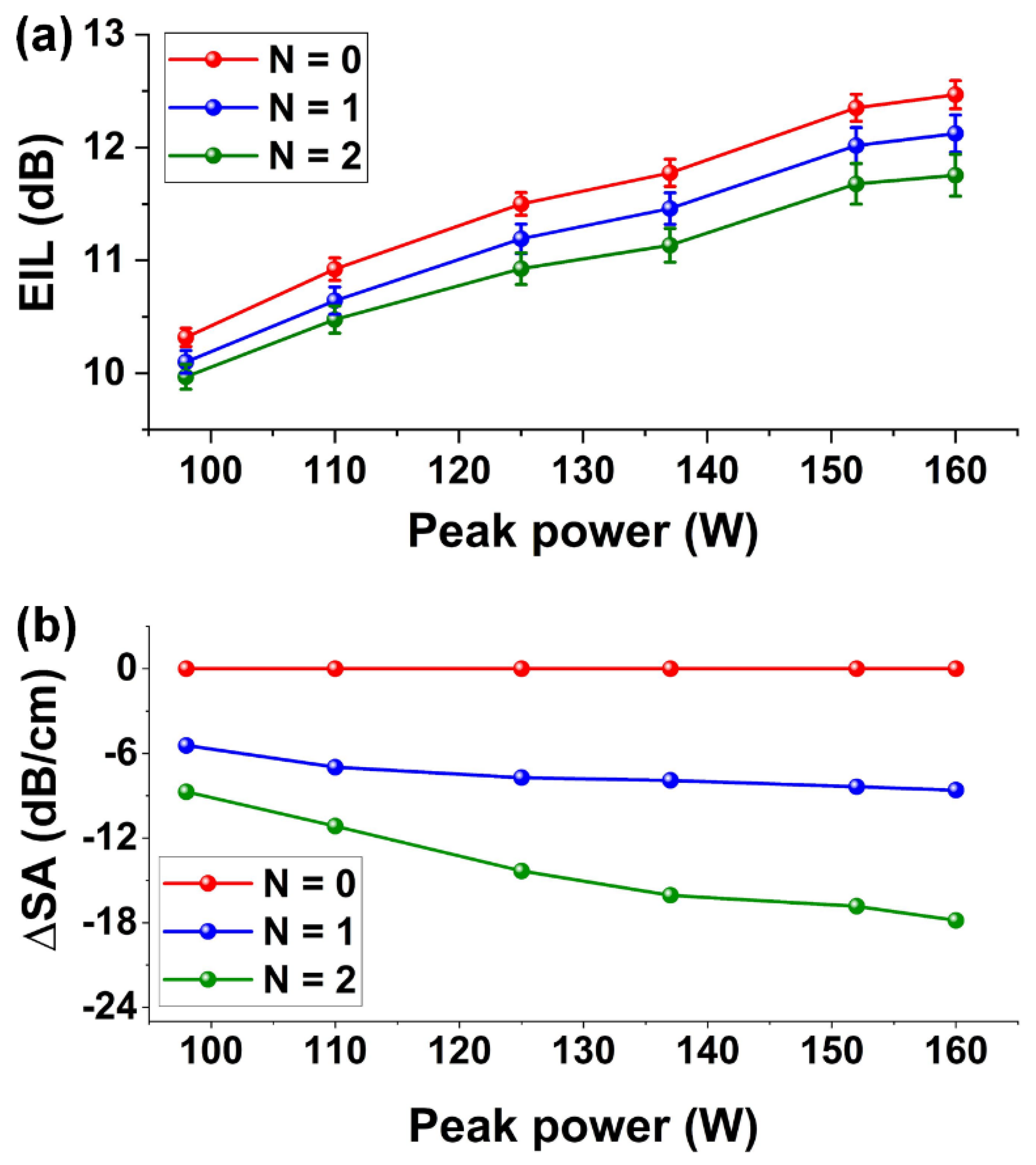Micromachines 13 00756 g003 550