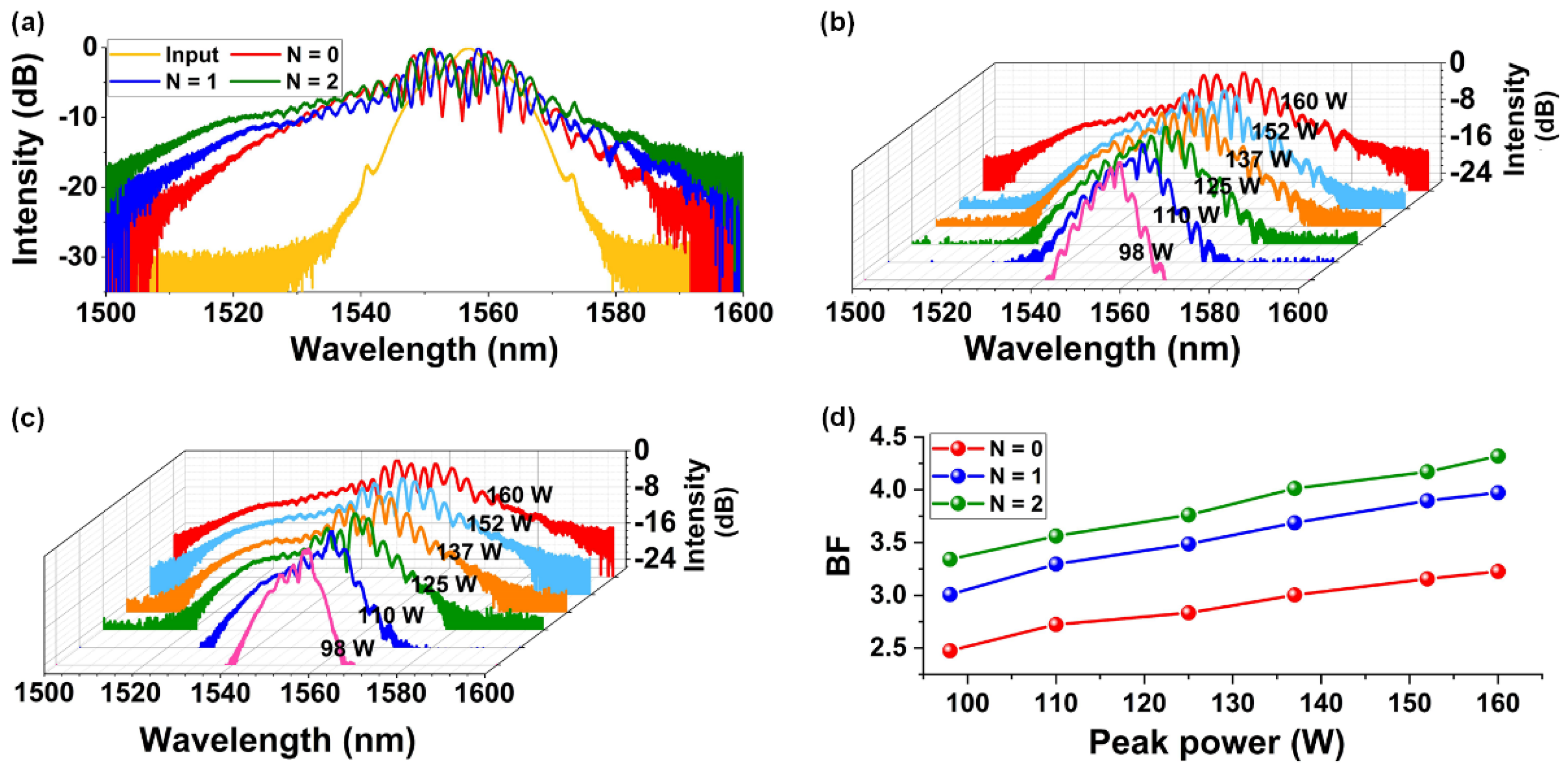 Micromachines 13 00756 g004 550